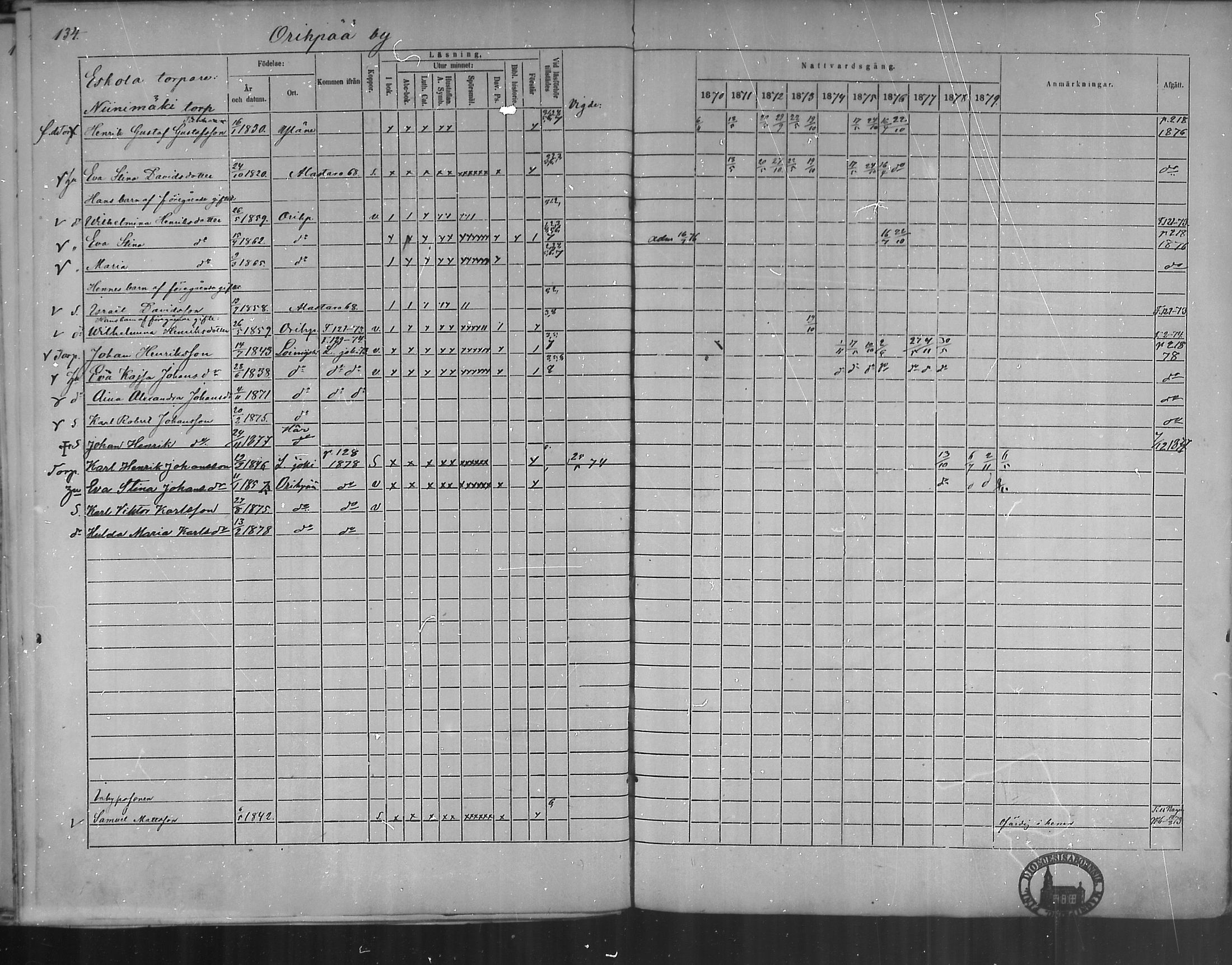 [ ../kirjat/Kirkonkirjat/oripaa/rippikirja_1870-1879_mko6-13/kuvat/132.jpg ]