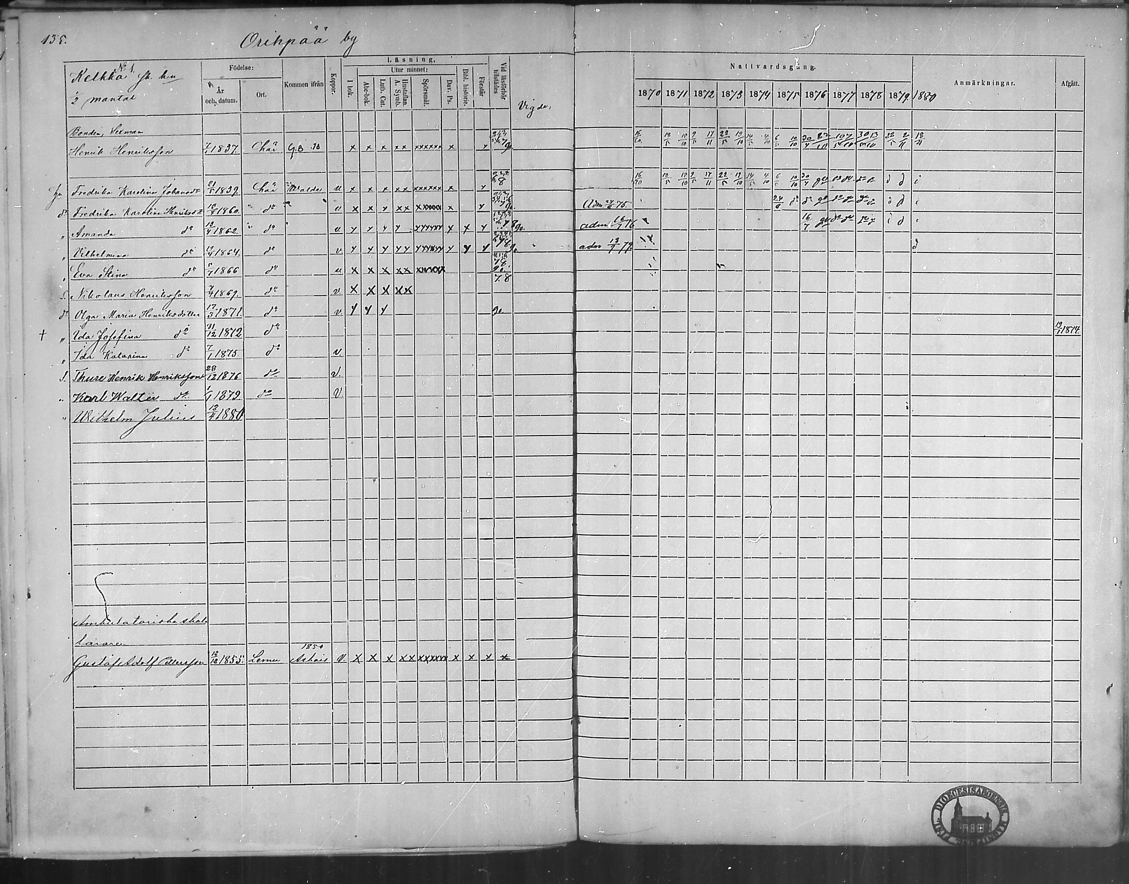 [ ../kirjat/Kirkonkirjat/oripaa/rippikirja_1870-1879_mko6-13/kuvat/133.jpg ]