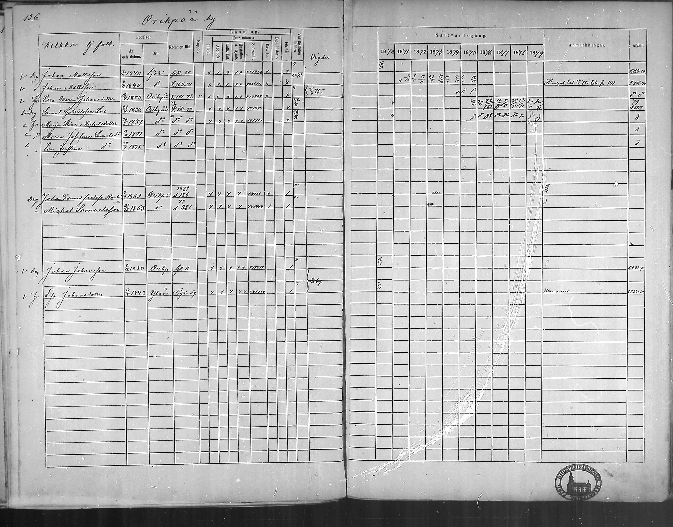 [ ../kirjat/Kirkonkirjat/oripaa/rippikirja_1870-1879_mko6-13/kuvat/134.jpg ]