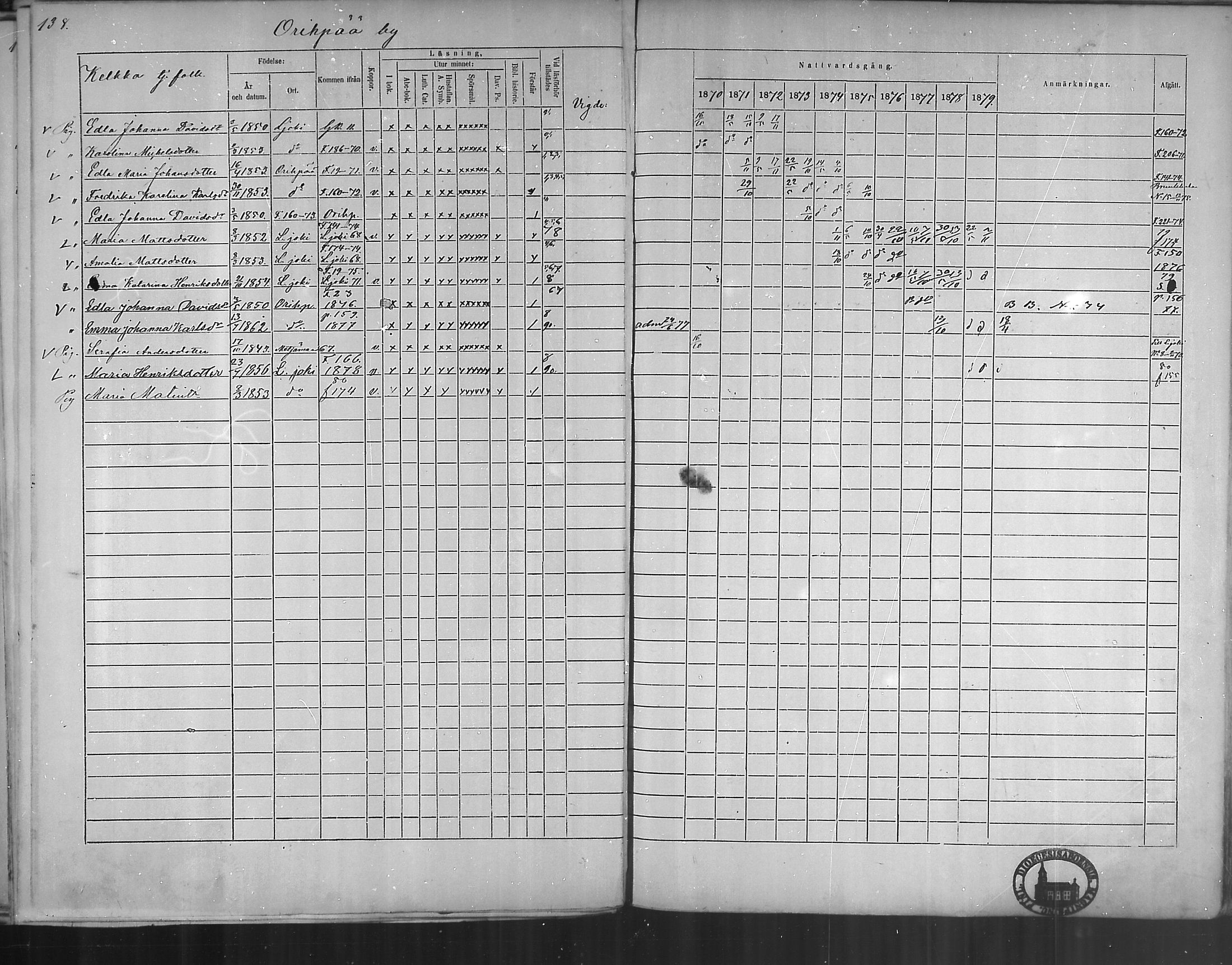 [ ../kirjat/Kirkonkirjat/oripaa/rippikirja_1870-1879_mko6-13/kuvat/136.jpg ]
