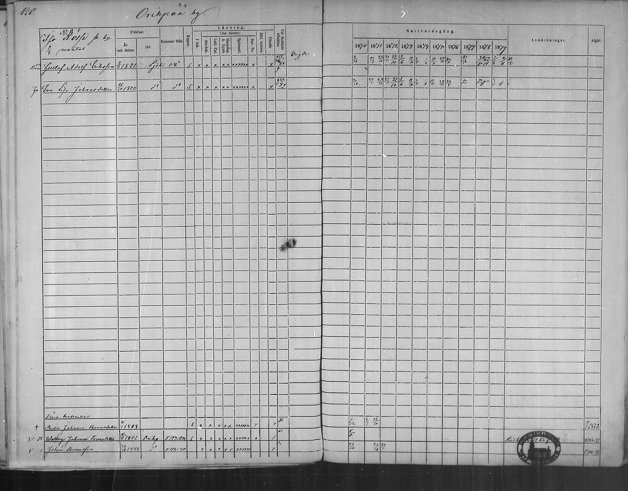 [ ../kirjat/Kirkonkirjat/oripaa/rippikirja_1870-1879_mko6-13/kuvat/138.jpg ]