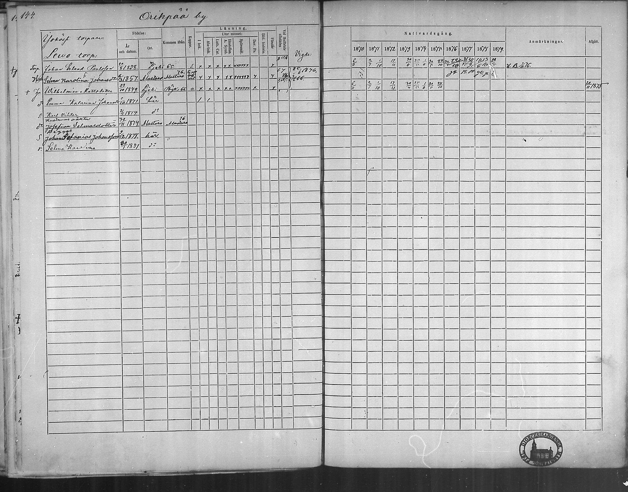 [ ../kirjat/Kirkonkirjat/oripaa/rippikirja_1870-1879_mko6-13/kuvat/142.jpg ]