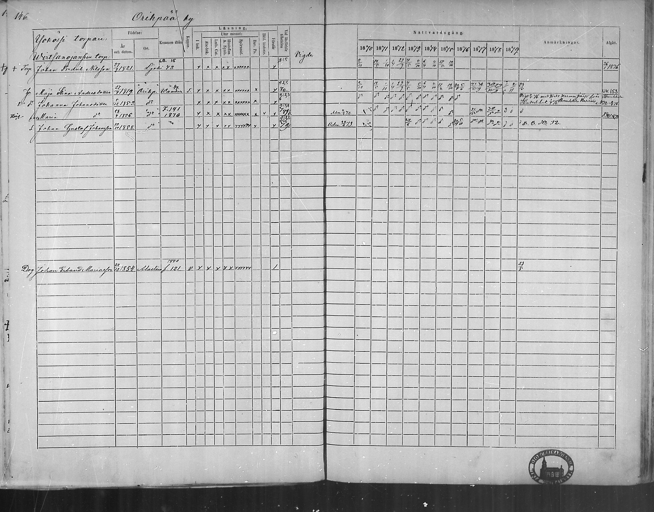 [ ../kirjat/Kirkonkirjat/oripaa/rippikirja_1870-1879_mko6-13/kuvat/144.jpg ]