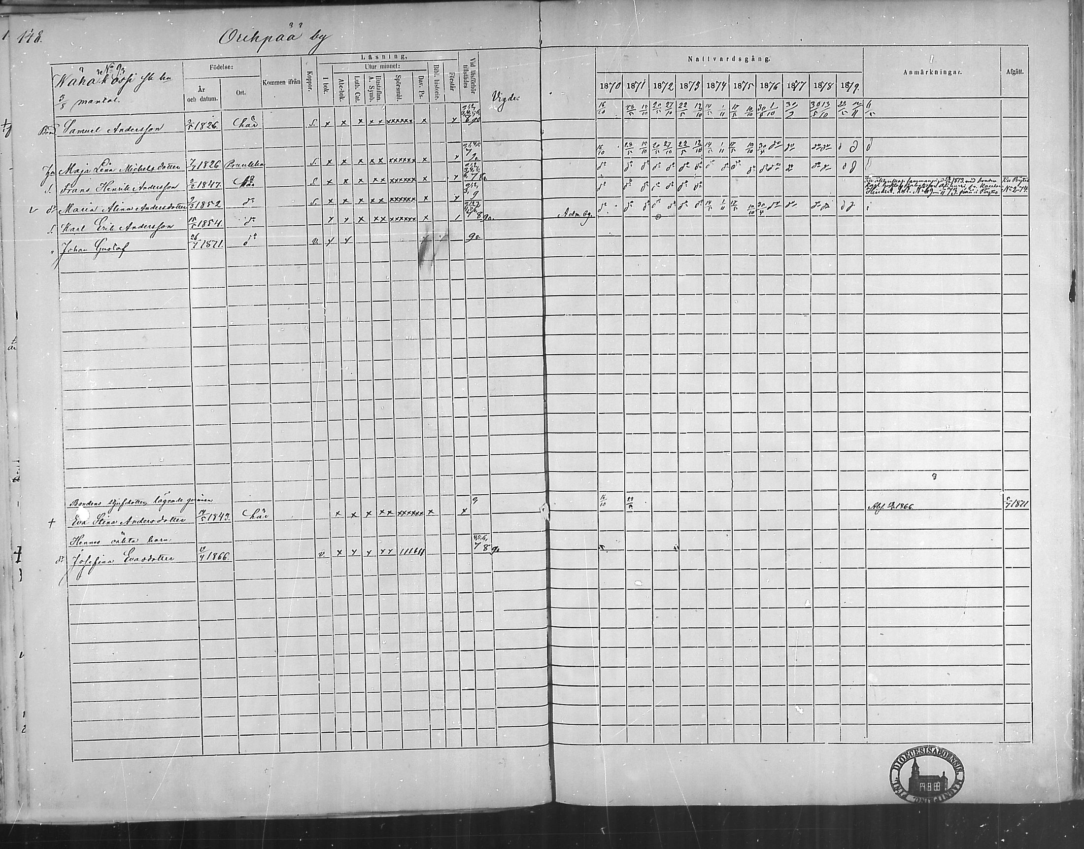 [ ../kirjat/Kirkonkirjat/oripaa/rippikirja_1870-1879_mko6-13/kuvat/146.jpg ]