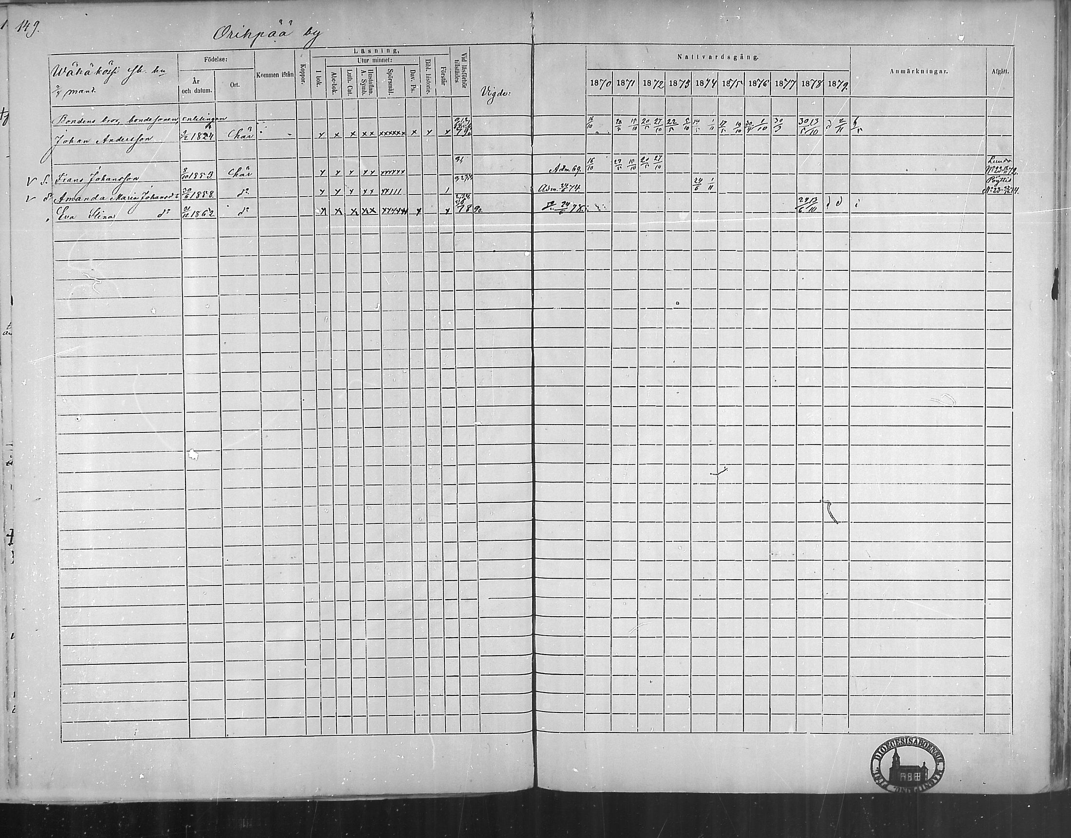 [ ../kirjat/Kirkonkirjat/oripaa/rippikirja_1870-1879_mko6-13/kuvat/147.jpg ]