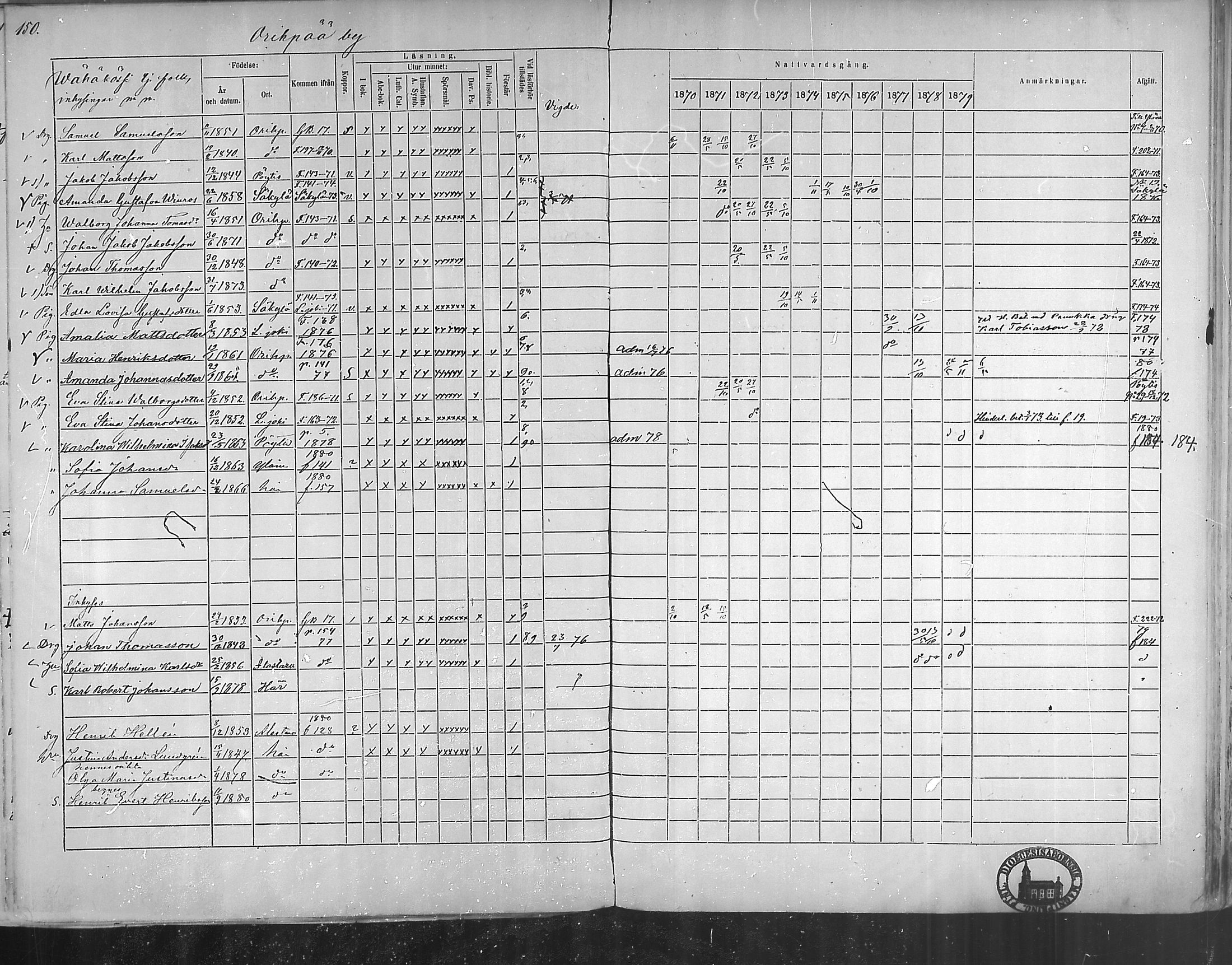[ ../kirjat/Kirkonkirjat/oripaa/rippikirja_1870-1879_mko6-13/kuvat/148.jpg ]