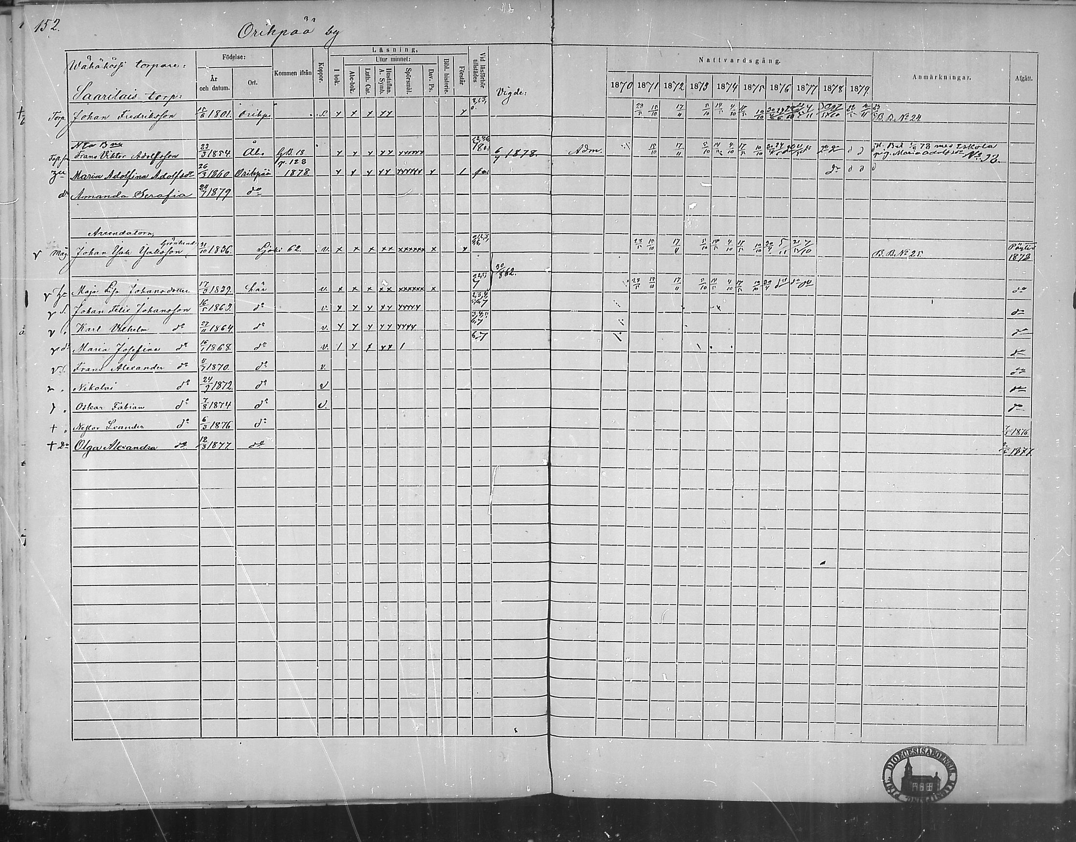 [ ../kirjat/Kirkonkirjat/oripaa/rippikirja_1870-1879_mko6-13/kuvat/150.jpg ]