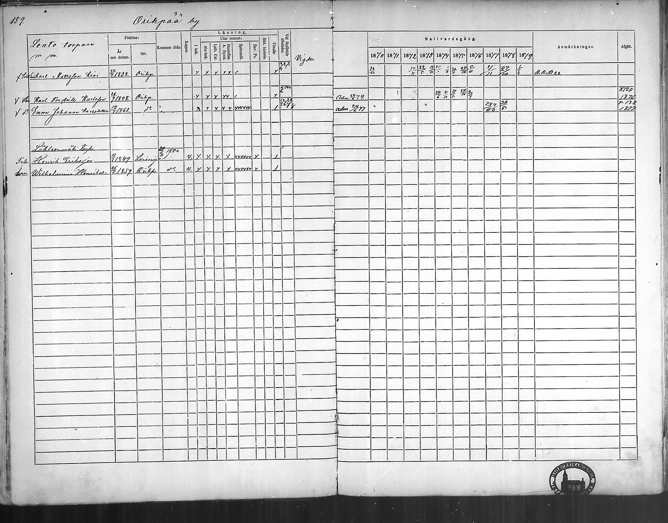 [ ../kirjat/Kirkonkirjat/oripaa/rippikirja_1870-1879_mko6-13/kuvat/157.jpg ]