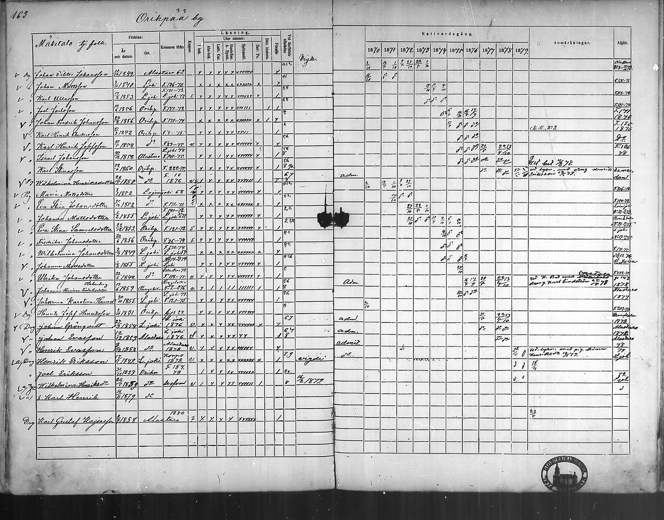 [ ../kirjat/Kirkonkirjat/oripaa/rippikirja_1870-1879_mko6-13/kuvat/161.jpg ]