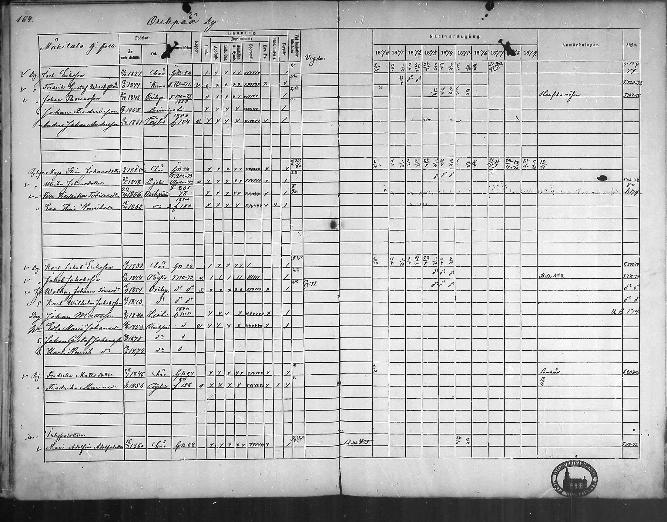 [ ../kirjat/Kirkonkirjat/oripaa/rippikirja_1870-1879_mko6-13/kuvat/162.jpg ]