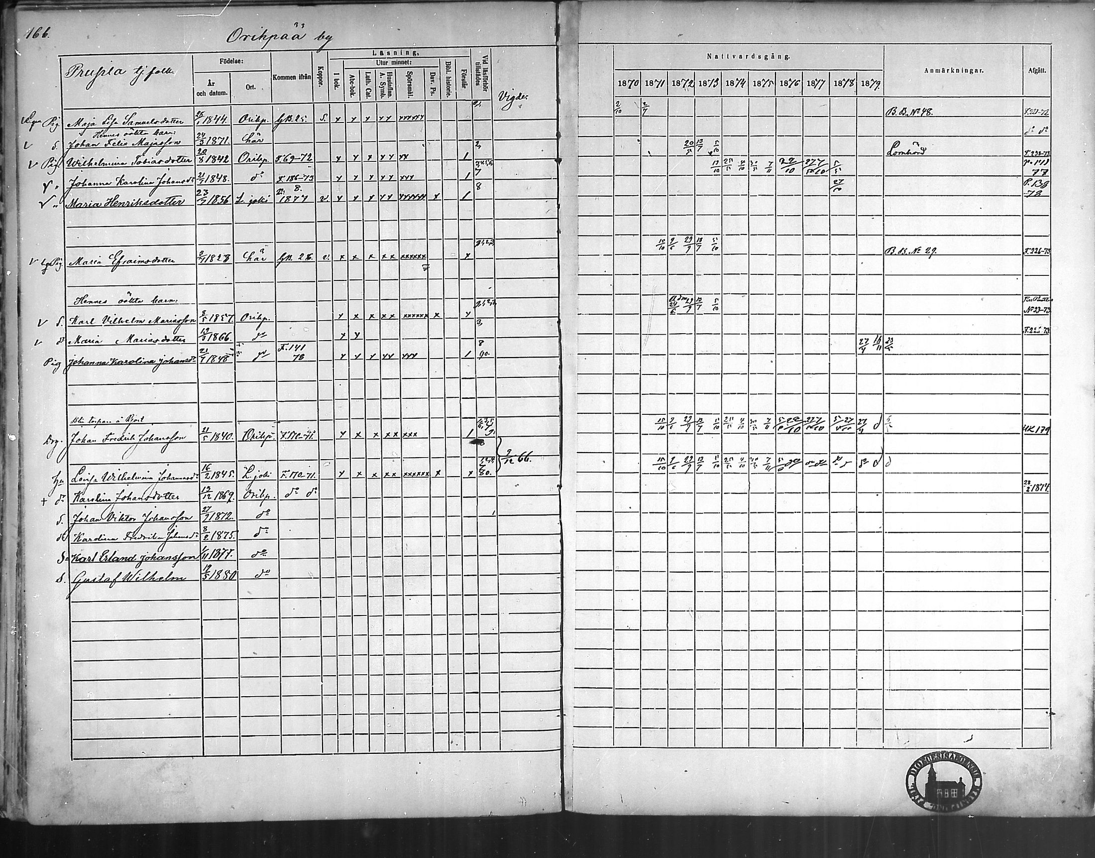 [ ../kirjat/Kirkonkirjat/oripaa/rippikirja_1870-1879_mko6-13/kuvat/164.jpg ]
