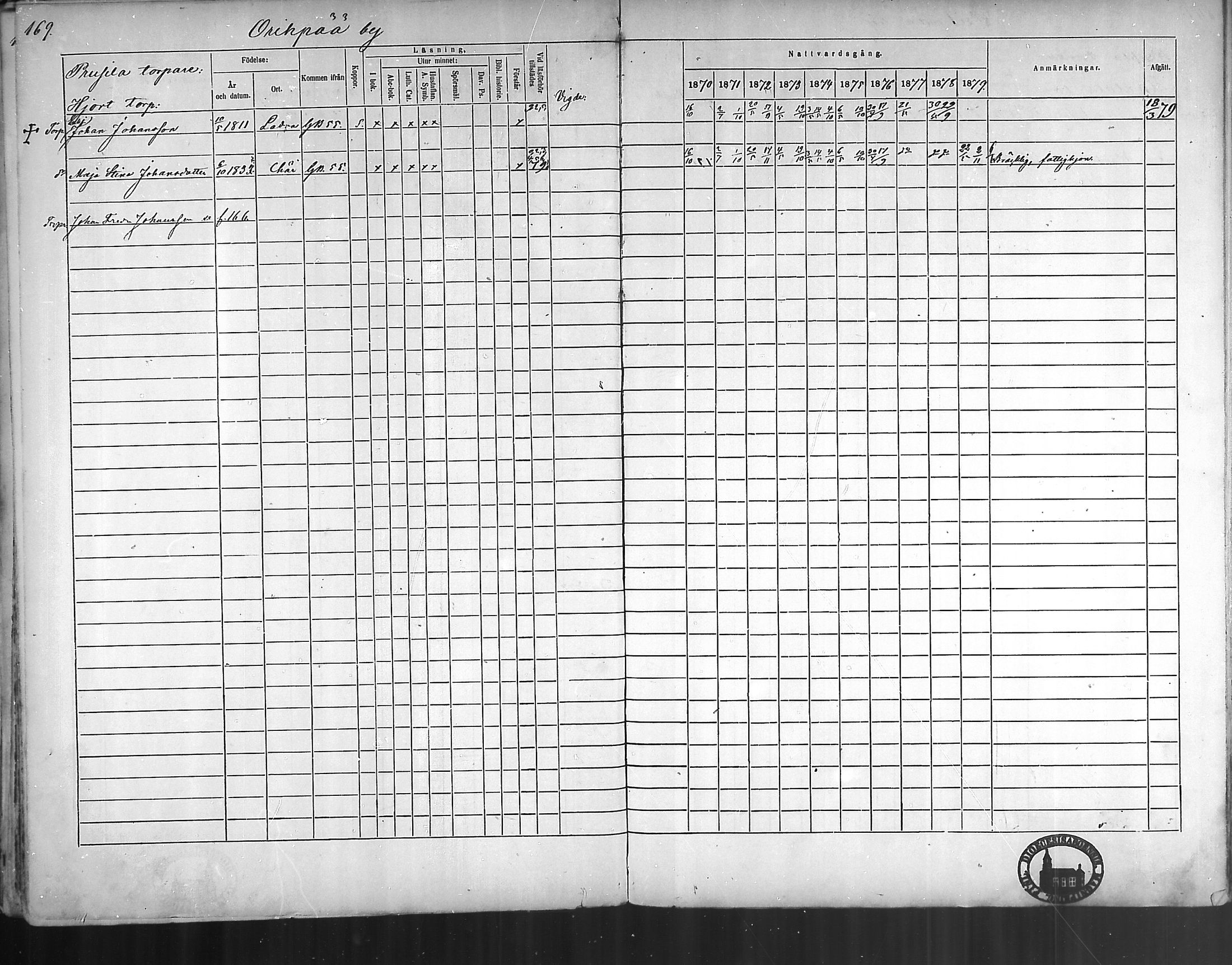[ ../kirjat/Kirkonkirjat/oripaa/rippikirja_1870-1879_mko6-13/kuvat/166.jpg ]