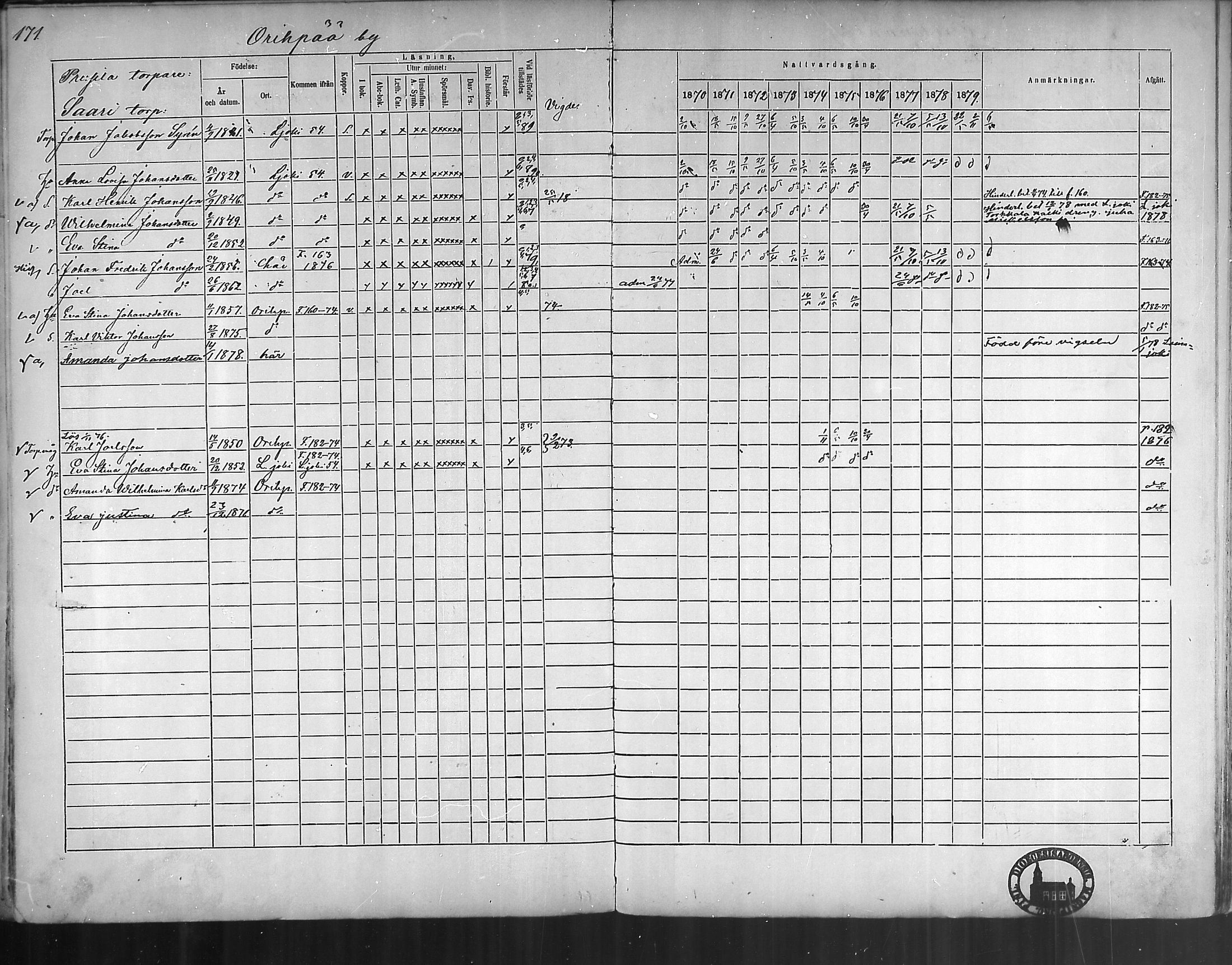 [ ../kirjat/Kirkonkirjat/oripaa/rippikirja_1870-1879_mko6-13/kuvat/168.jpg ]