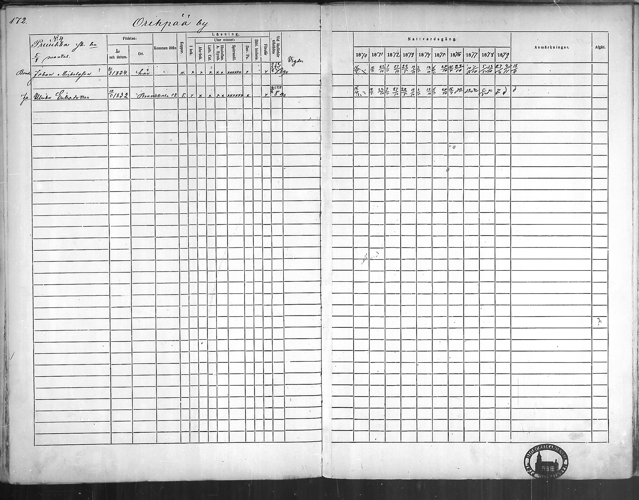 [ ../kirjat/Kirkonkirjat/oripaa/rippikirja_1870-1879_mko6-13/kuvat/169.jpg ]