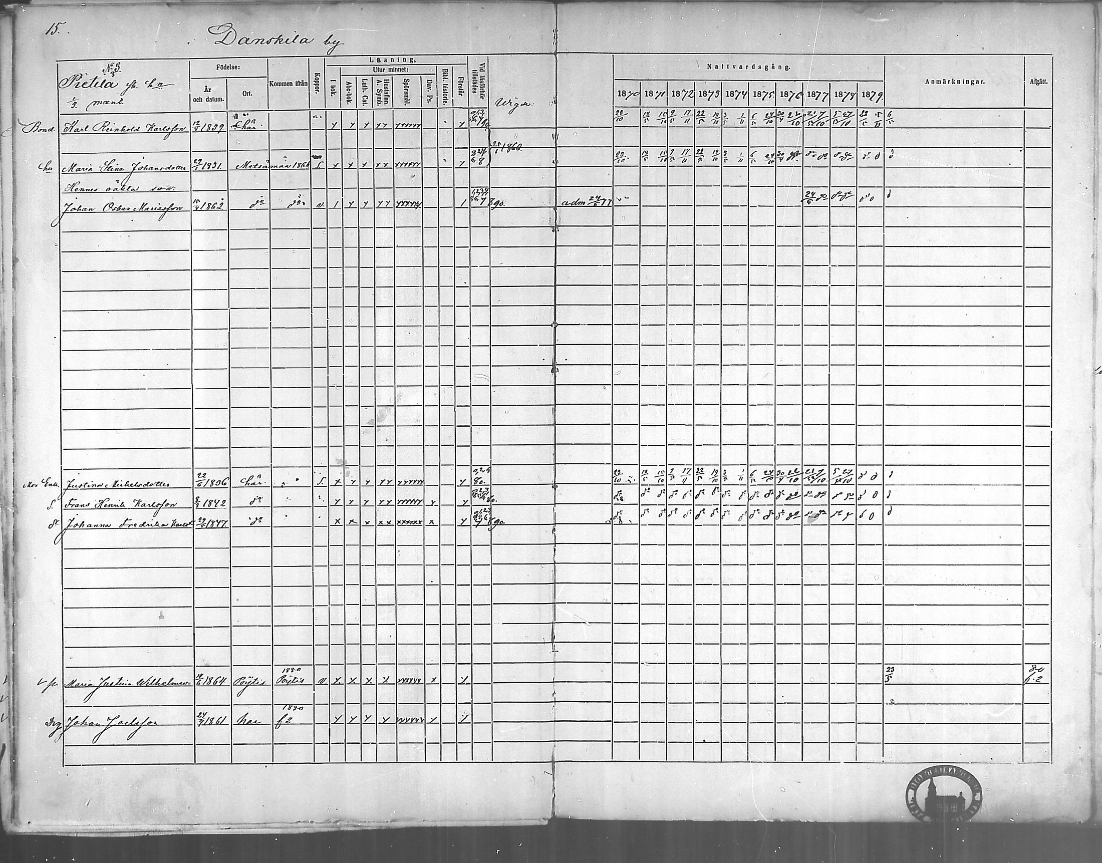 [ ../kirjat/Kirkonkirjat/oripaa/rippikirja_1870-1879_mko6-13/kuvat/17.jpg ]