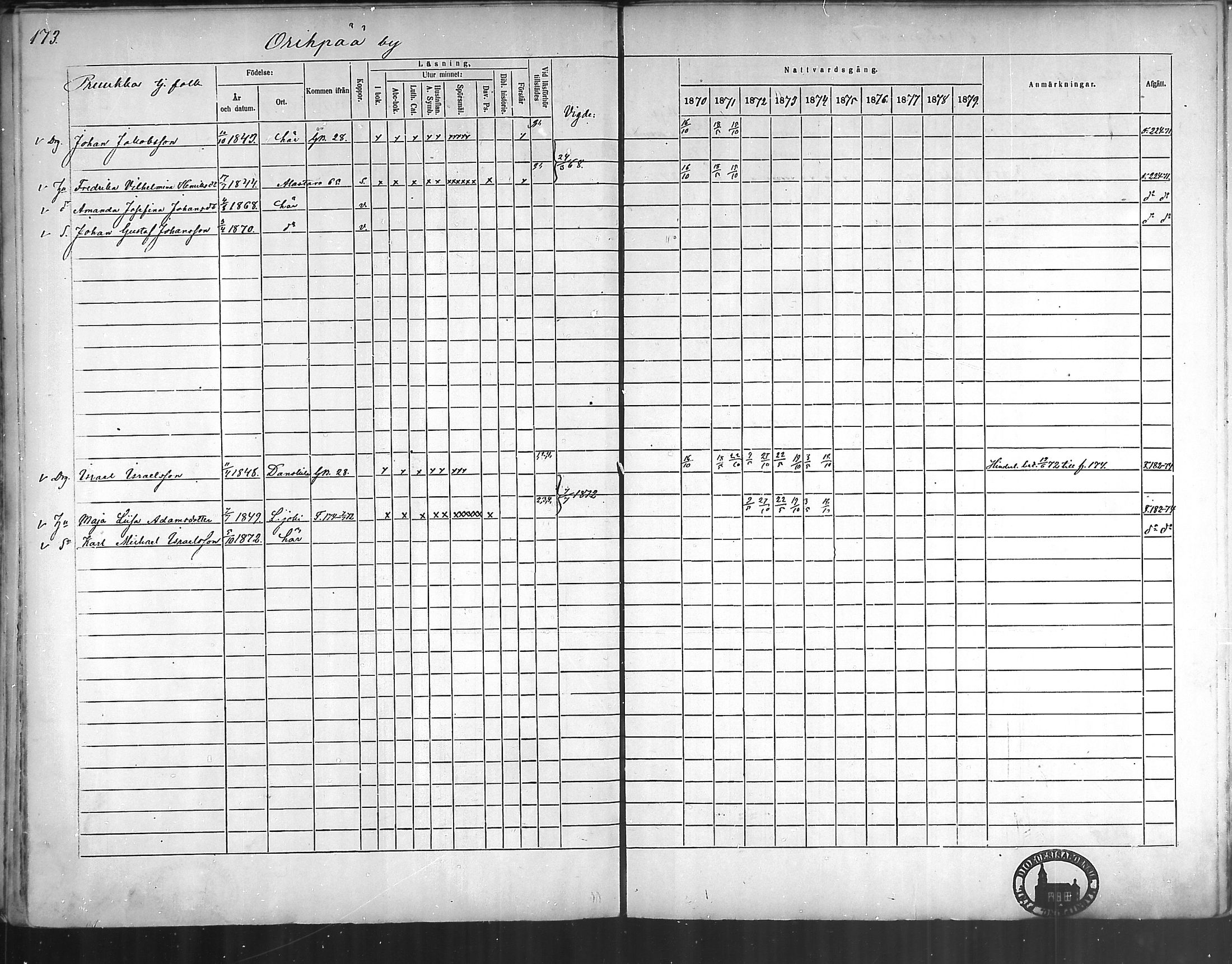 [ ../kirjat/Kirkonkirjat/oripaa/rippikirja_1870-1879_mko6-13/kuvat/170.jpg ]