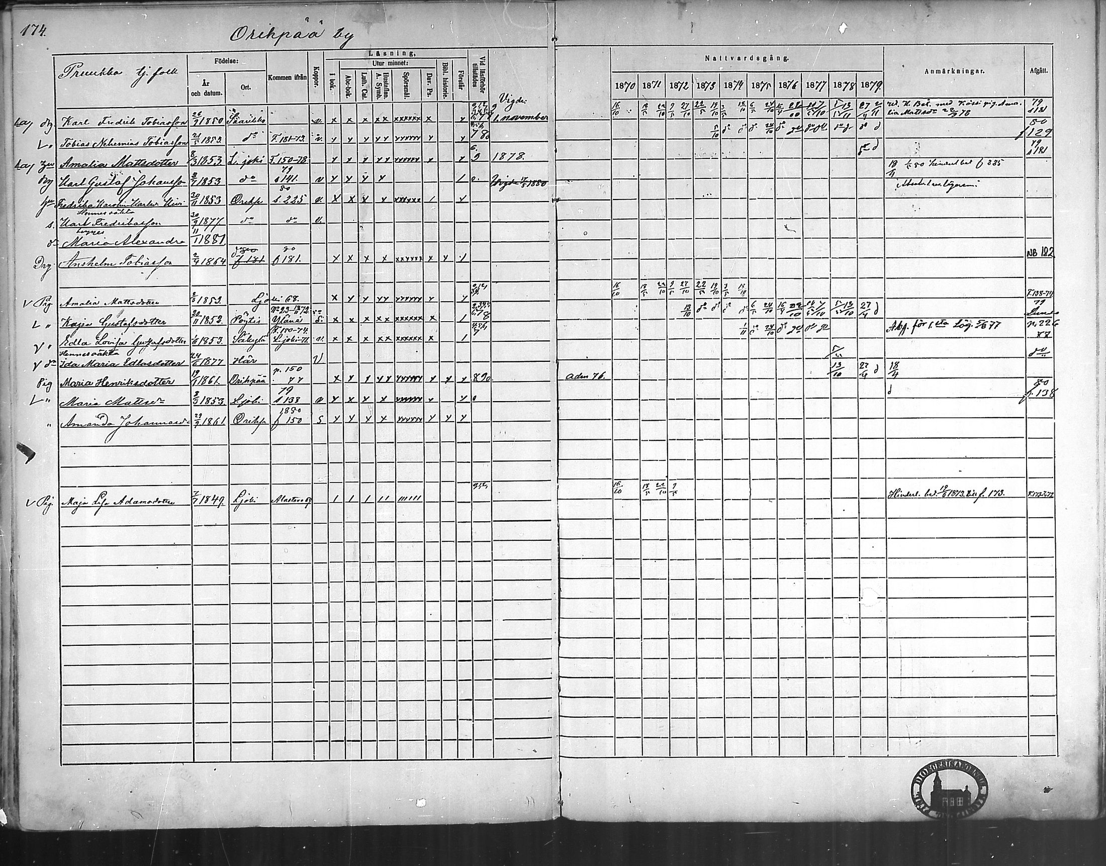 [ ../kirjat/Kirkonkirjat/oripaa/rippikirja_1870-1879_mko6-13/kuvat/171.jpg ]