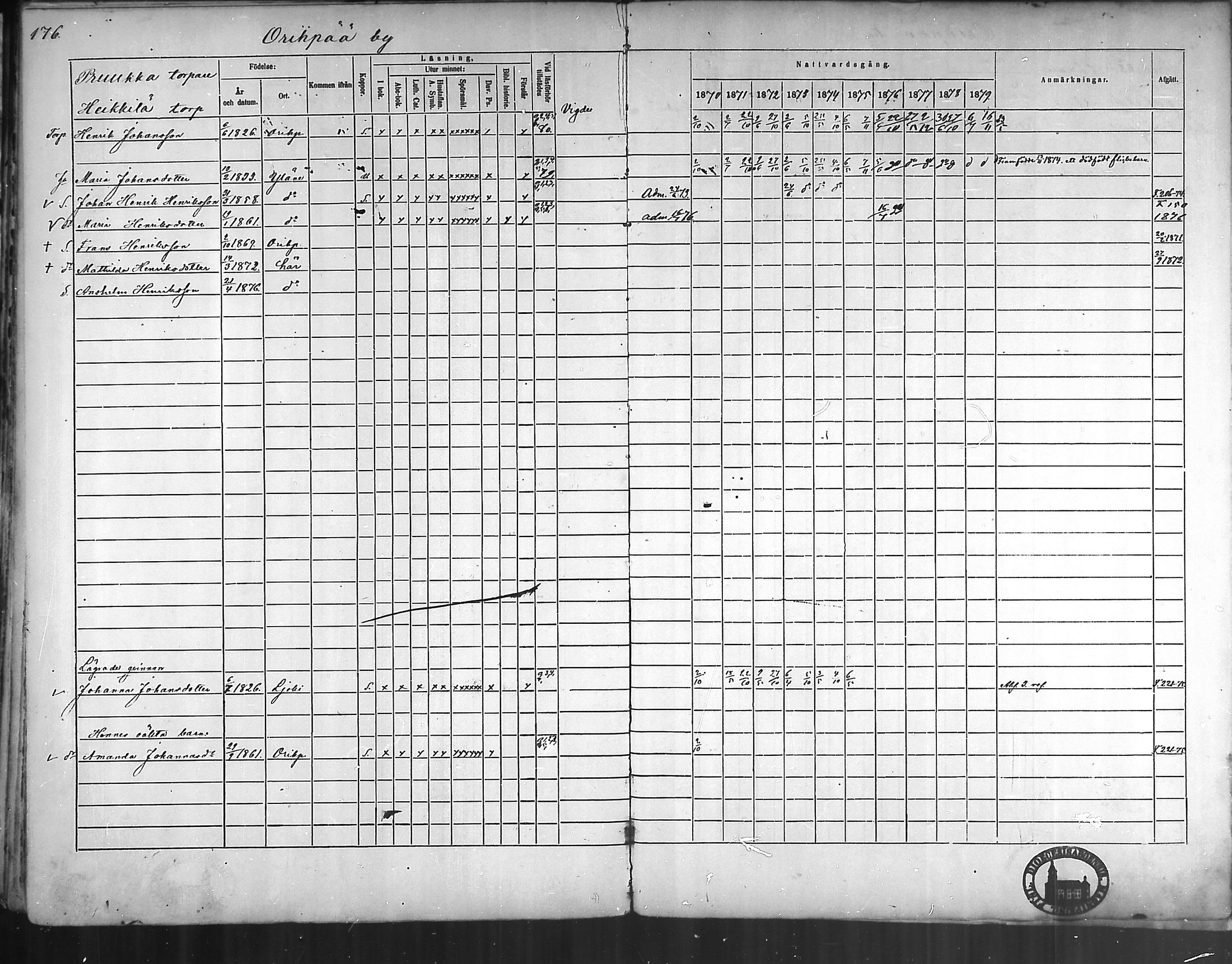 [ ../kirjat/Kirkonkirjat/oripaa/rippikirja_1870-1879_mko6-13/kuvat/173.jpg ]