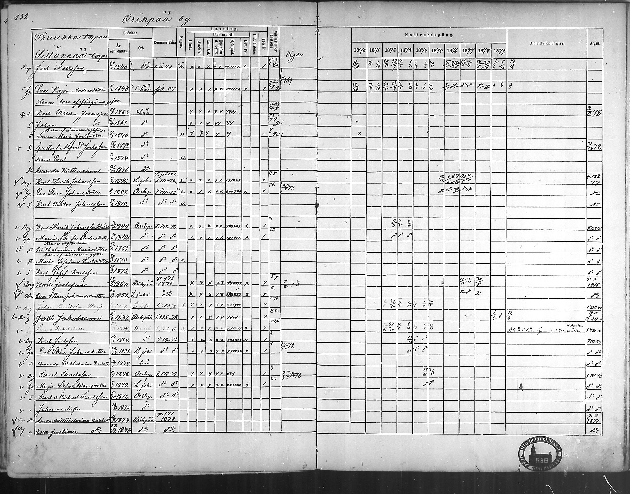 [ ../kirjat/Kirkonkirjat/oripaa/rippikirja_1870-1879_mko6-13/kuvat/179.jpg ]