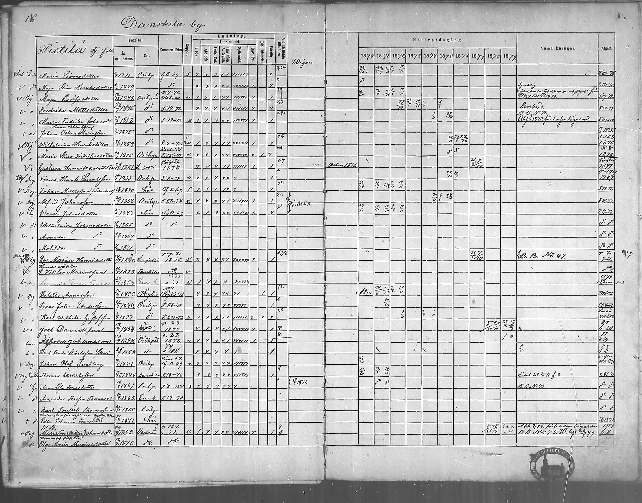[ ../kirjat/Kirkonkirjat/oripaa/rippikirja_1870-1879_mko6-13/kuvat/18.jpg ]