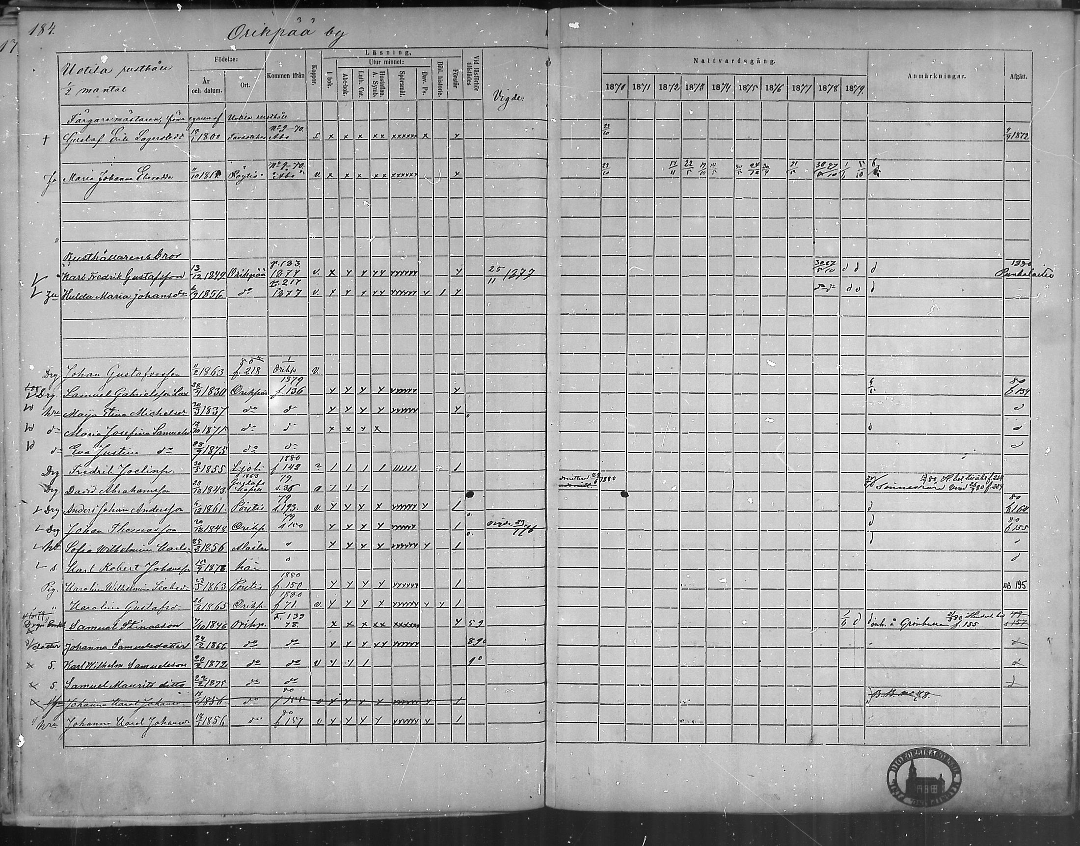 [ ../kirjat/Kirkonkirjat/oripaa/rippikirja_1870-1879_mko6-13/kuvat/181.jpg ]