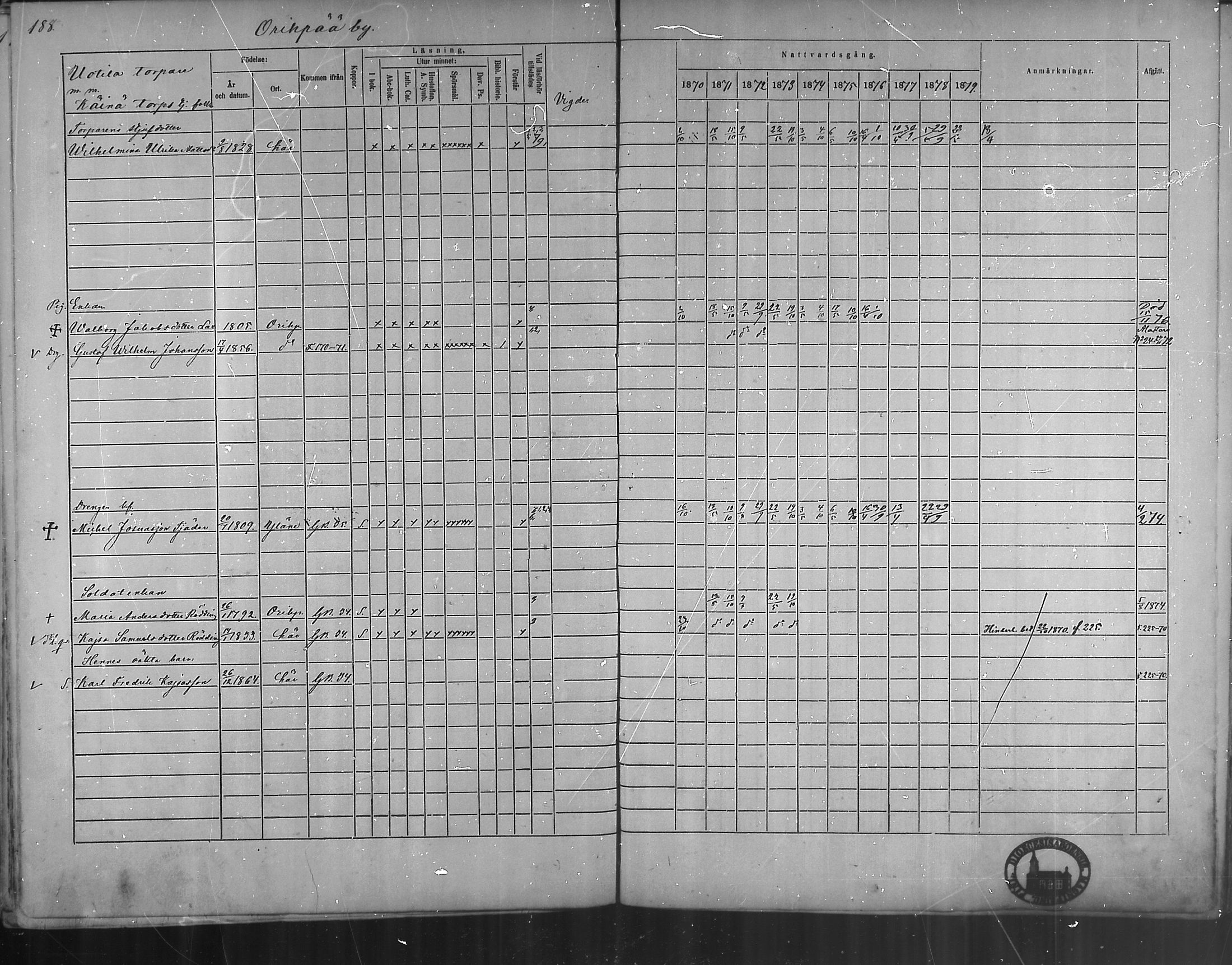 [ ../kirjat/Kirkonkirjat/oripaa/rippikirja_1870-1879_mko6-13/kuvat/185.jpg ]