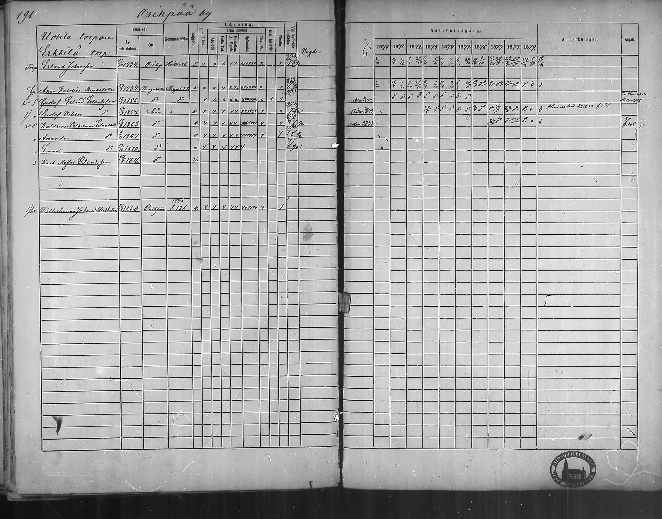 [ ../kirjat/Kirkonkirjat/oripaa/rippikirja_1870-1879_mko6-13/kuvat/188.jpg ]