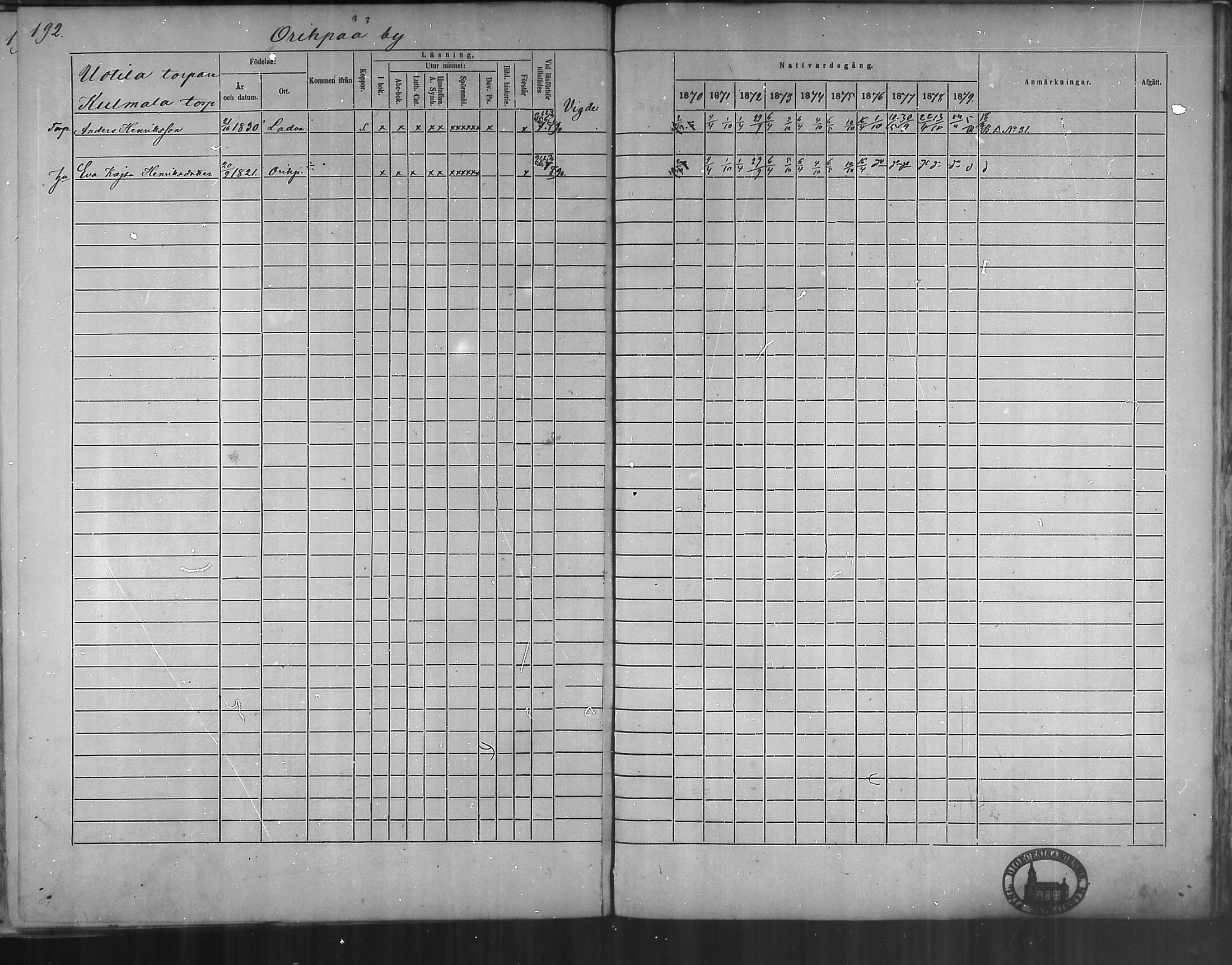 [ ../kirjat/Kirkonkirjat/oripaa/rippikirja_1870-1879_mko6-13/kuvat/189.jpg ]