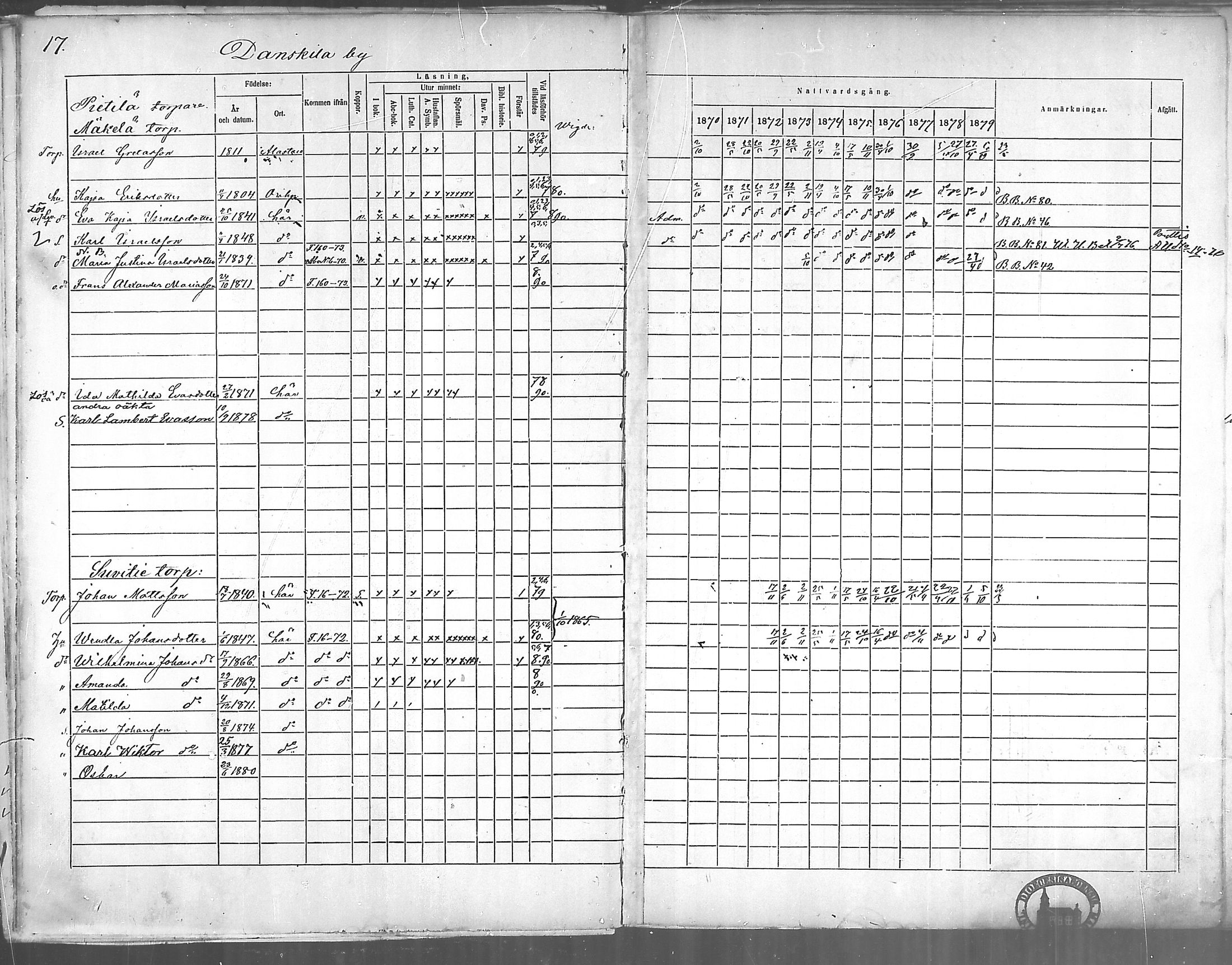 [ ../kirjat/Kirkonkirjat/oripaa/rippikirja_1870-1879_mko6-13/kuvat/19.jpg ]