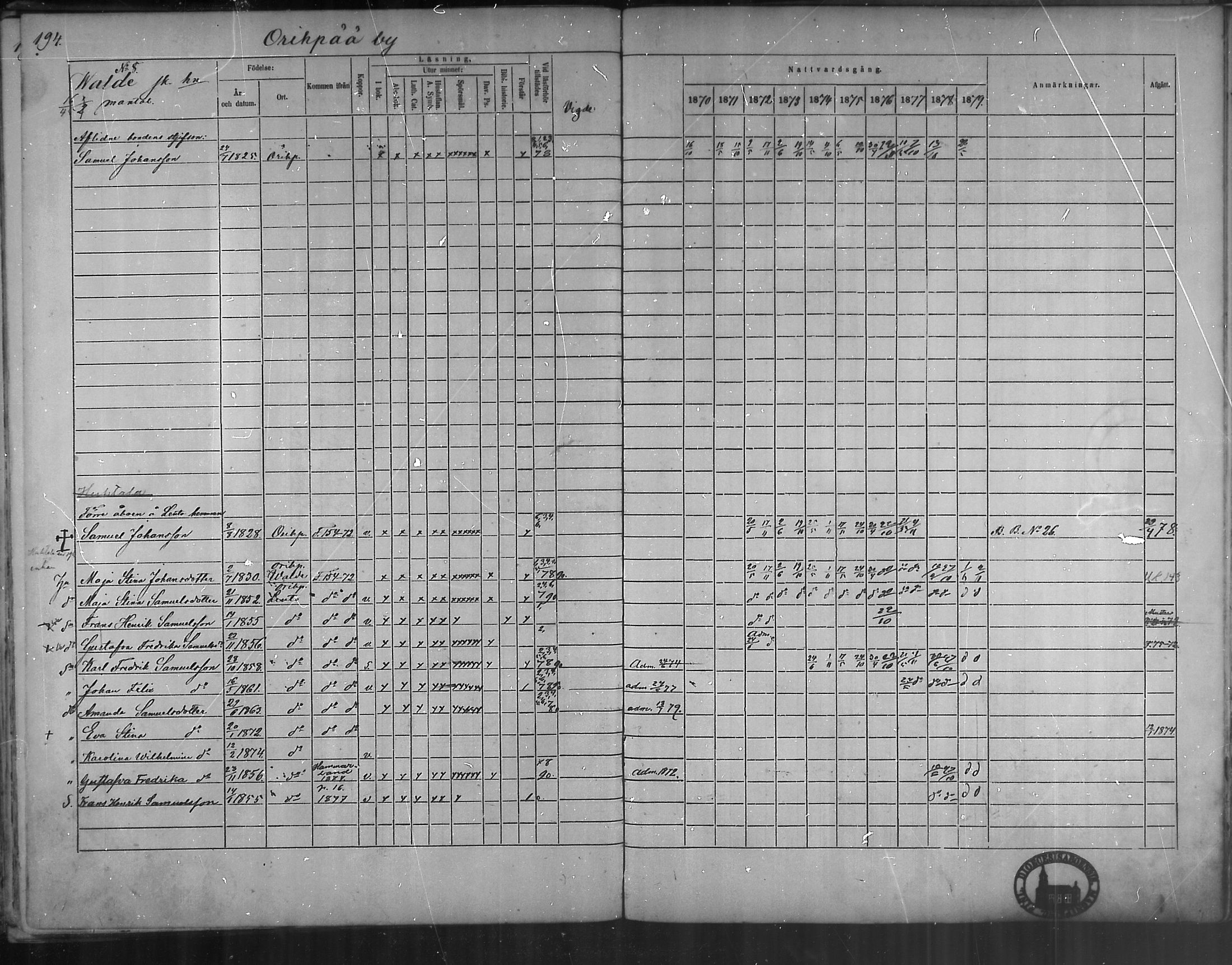 [ ../kirjat/Kirkonkirjat/oripaa/rippikirja_1870-1879_mko6-13/kuvat/191.jpg ]