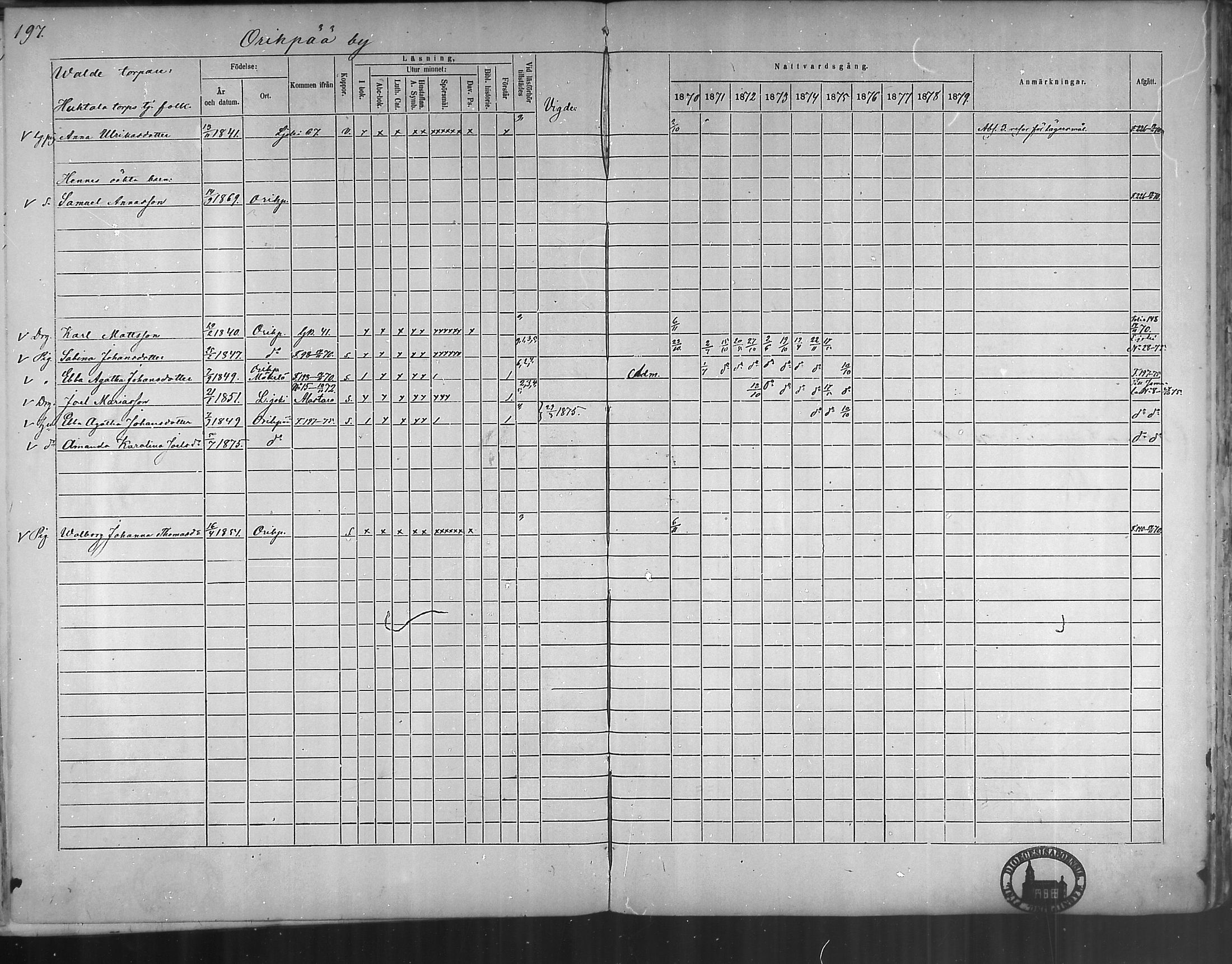 [ ../kirjat/Kirkonkirjat/oripaa/rippikirja_1870-1879_mko6-13/kuvat/194.jpg ]