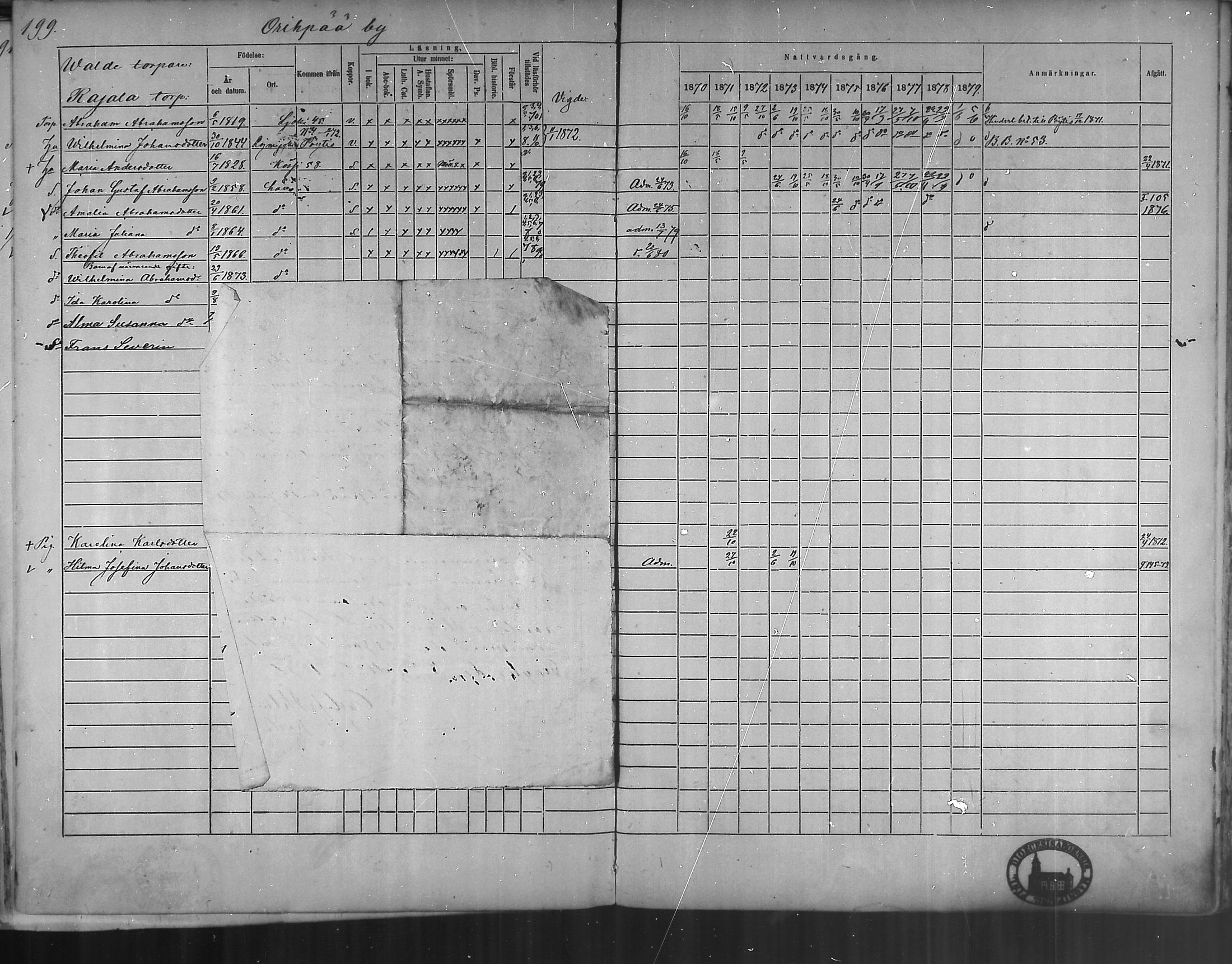 [ ../kirjat/Kirkonkirjat/oripaa/rippikirja_1870-1879_mko6-13/kuvat/197.jpg ]