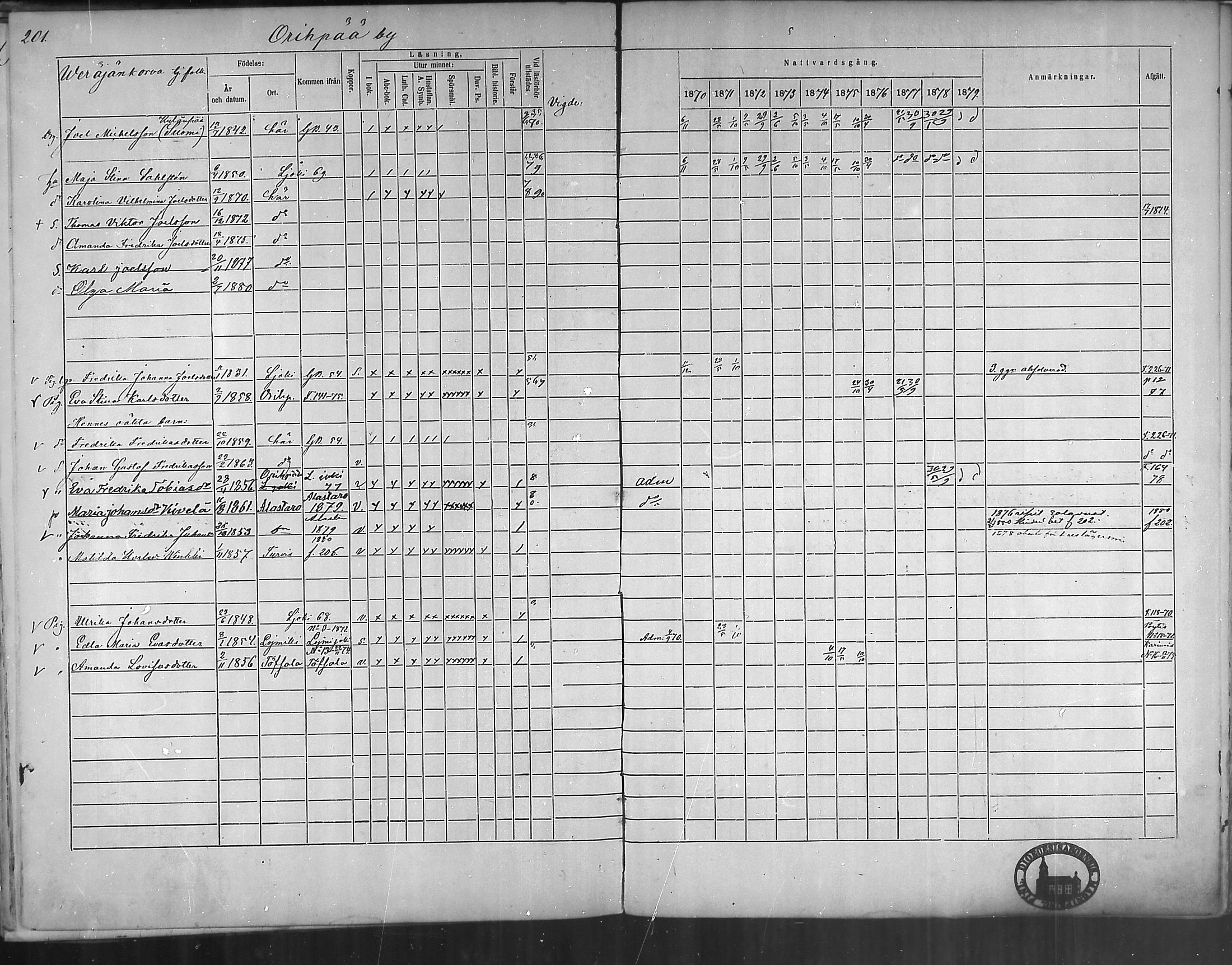 [ ../kirjat/Kirkonkirjat/oripaa/rippikirja_1870-1879_mko6-13/kuvat/199.jpg ]