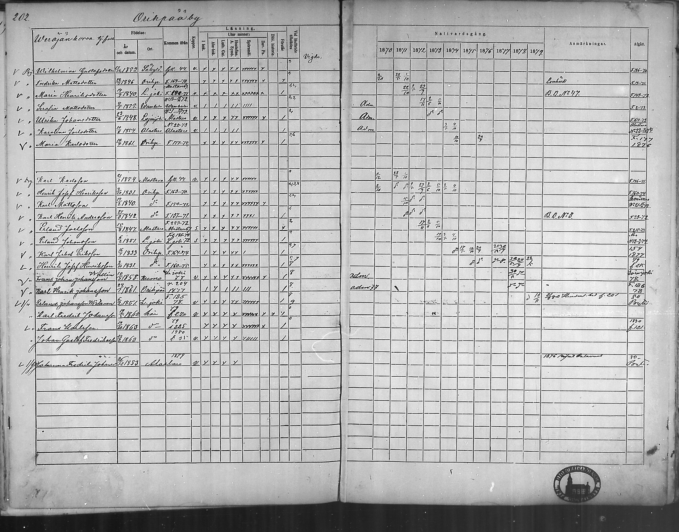 [ ../kirjat/Kirkonkirjat/oripaa/rippikirja_1870-1879_mko6-13/kuvat/200.jpg ]
