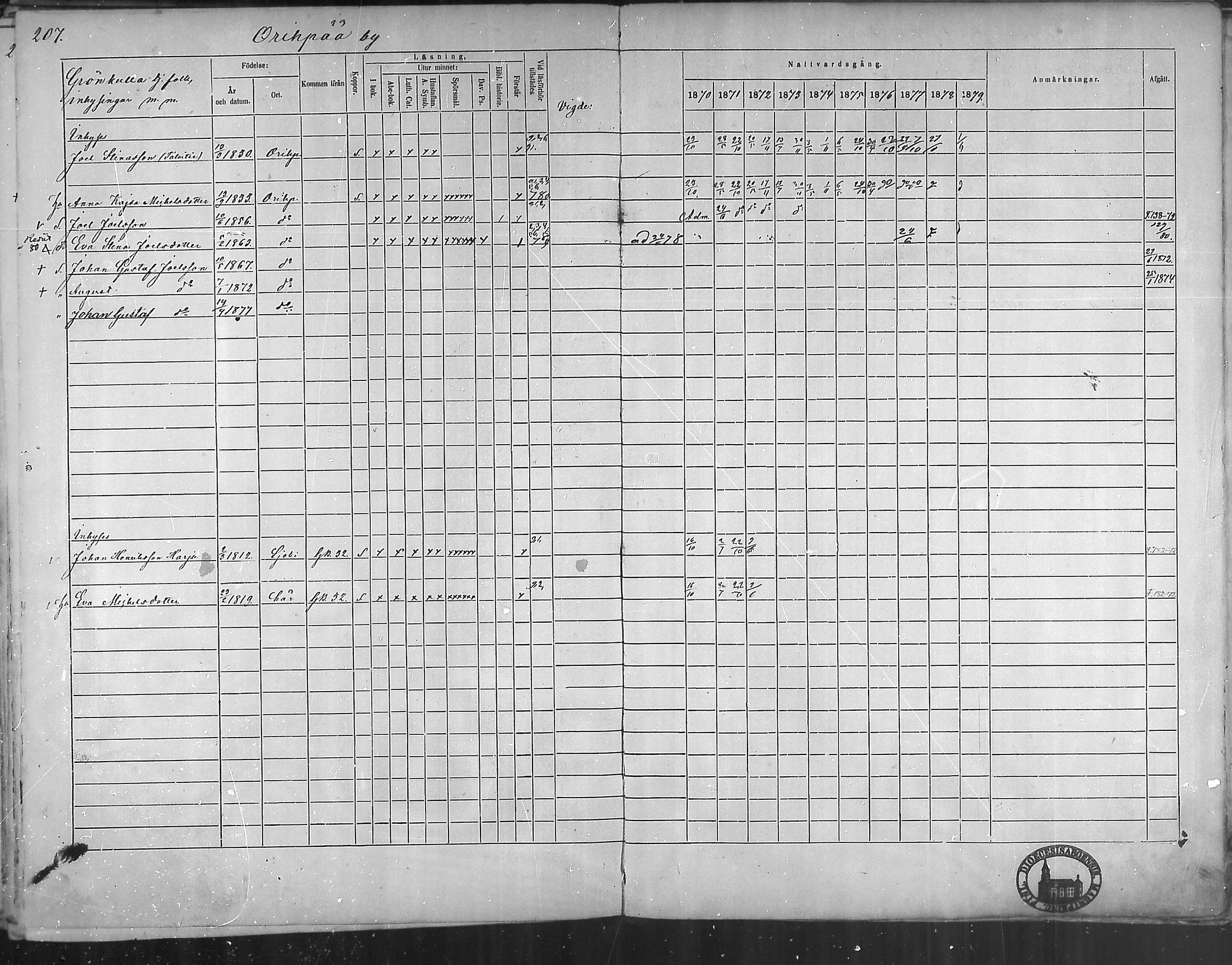 [ ../kirjat/Kirkonkirjat/oripaa/rippikirja_1870-1879_mko6-13/kuvat/205.jpg ]