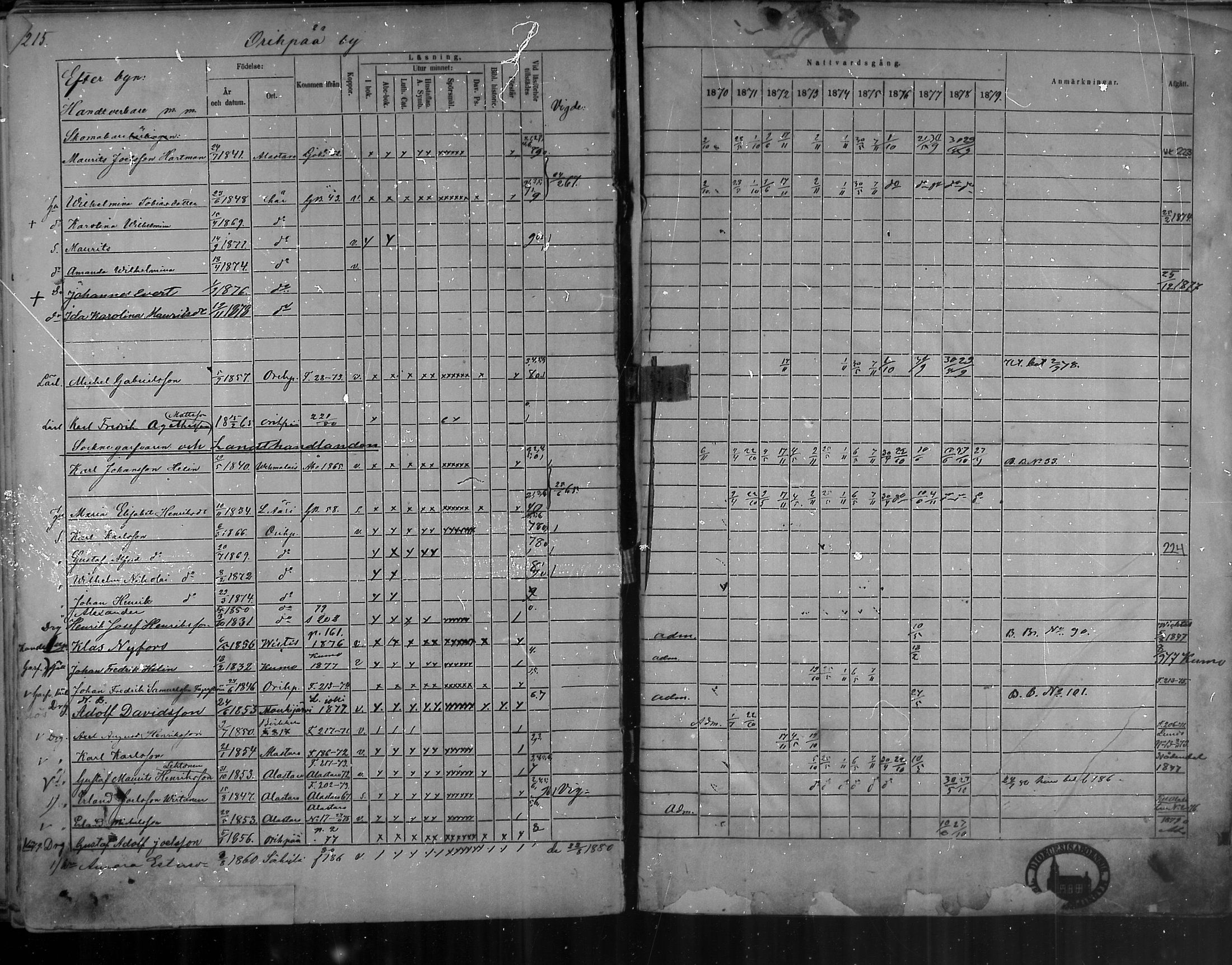 [ ../kirjat/Kirkonkirjat/oripaa/rippikirja_1870-1879_mko6-13/kuvat/213.jpg ]
