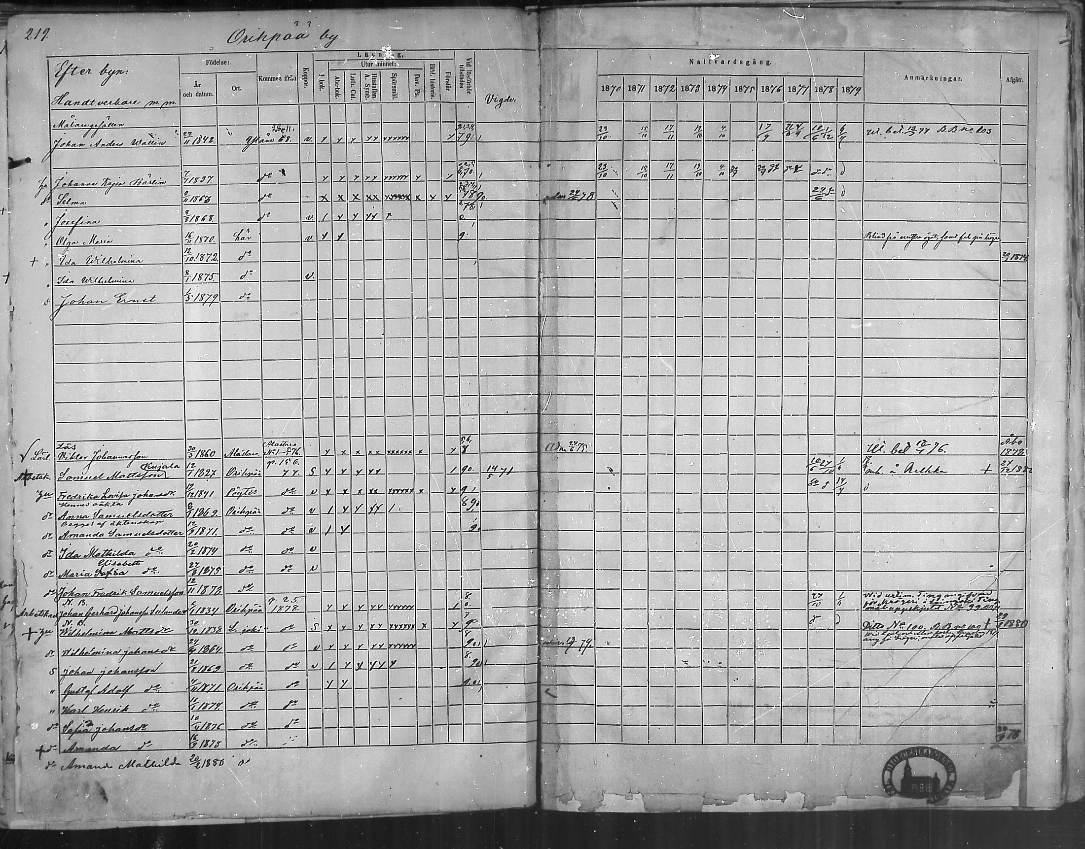 [ ../kirjat/Kirkonkirjat/oripaa/rippikirja_1870-1879_mko6-13/kuvat/217.jpg ]