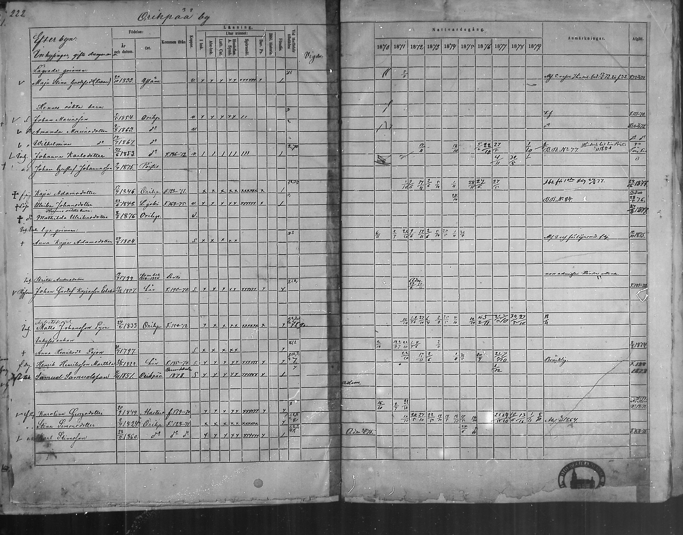 [ ../kirjat/Kirkonkirjat/oripaa/rippikirja_1870-1879_mko6-13/kuvat/220.jpg ]