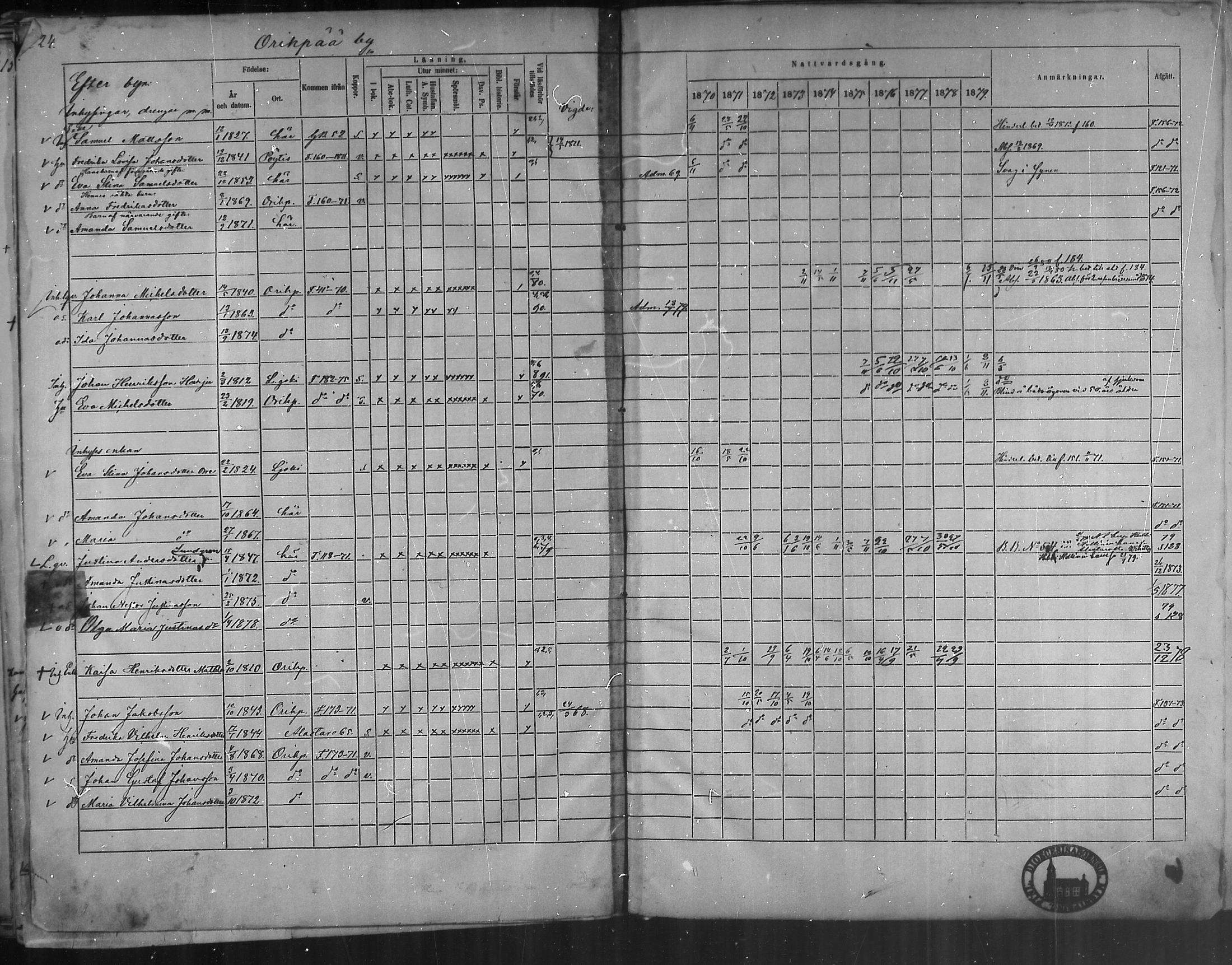 [ ../kirjat/Kirkonkirjat/oripaa/rippikirja_1870-1879_mko6-13/kuvat/222.jpg ]