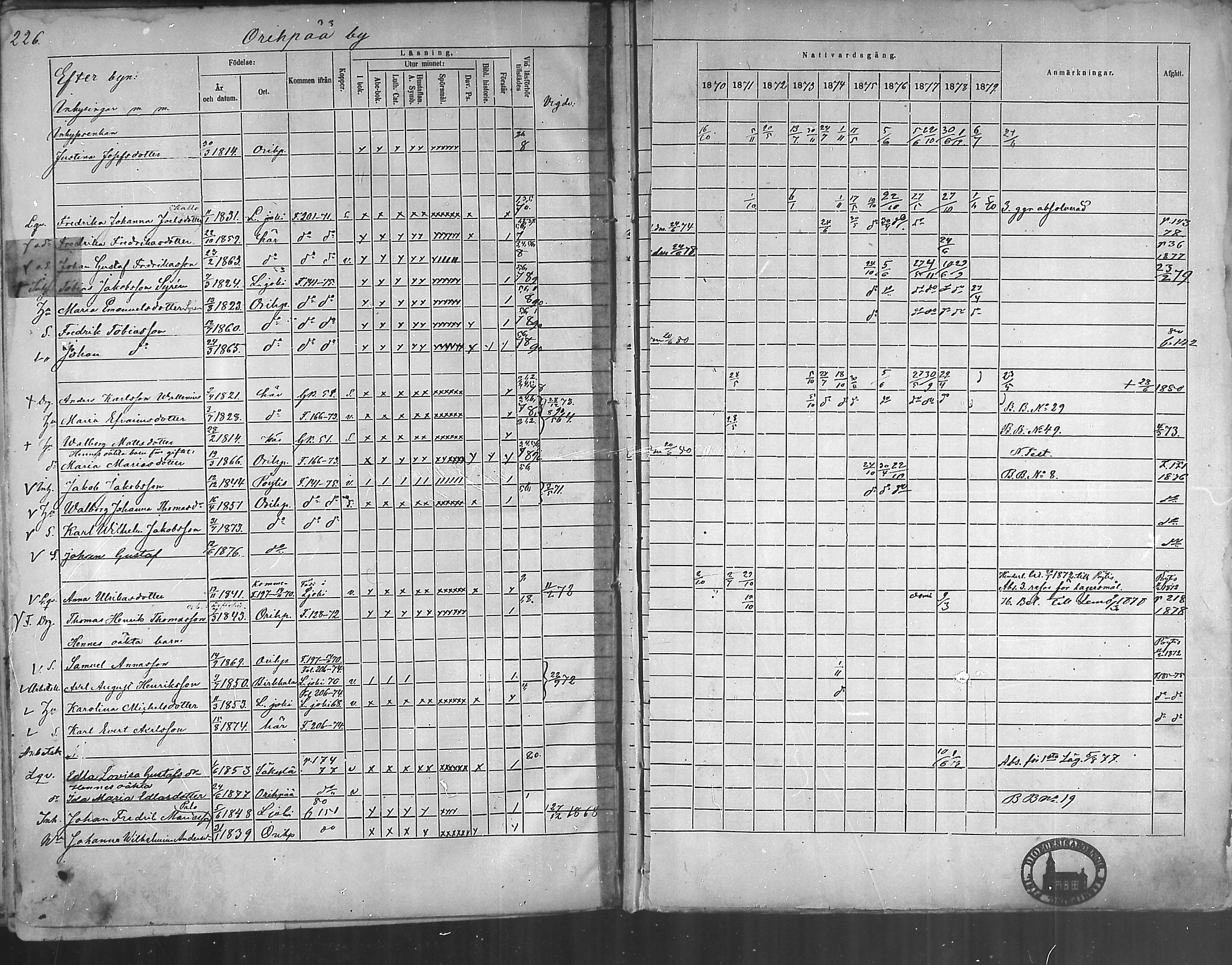 [ ../kirjat/Kirkonkirjat/oripaa/rippikirja_1870-1879_mko6-13/kuvat/224.jpg ]