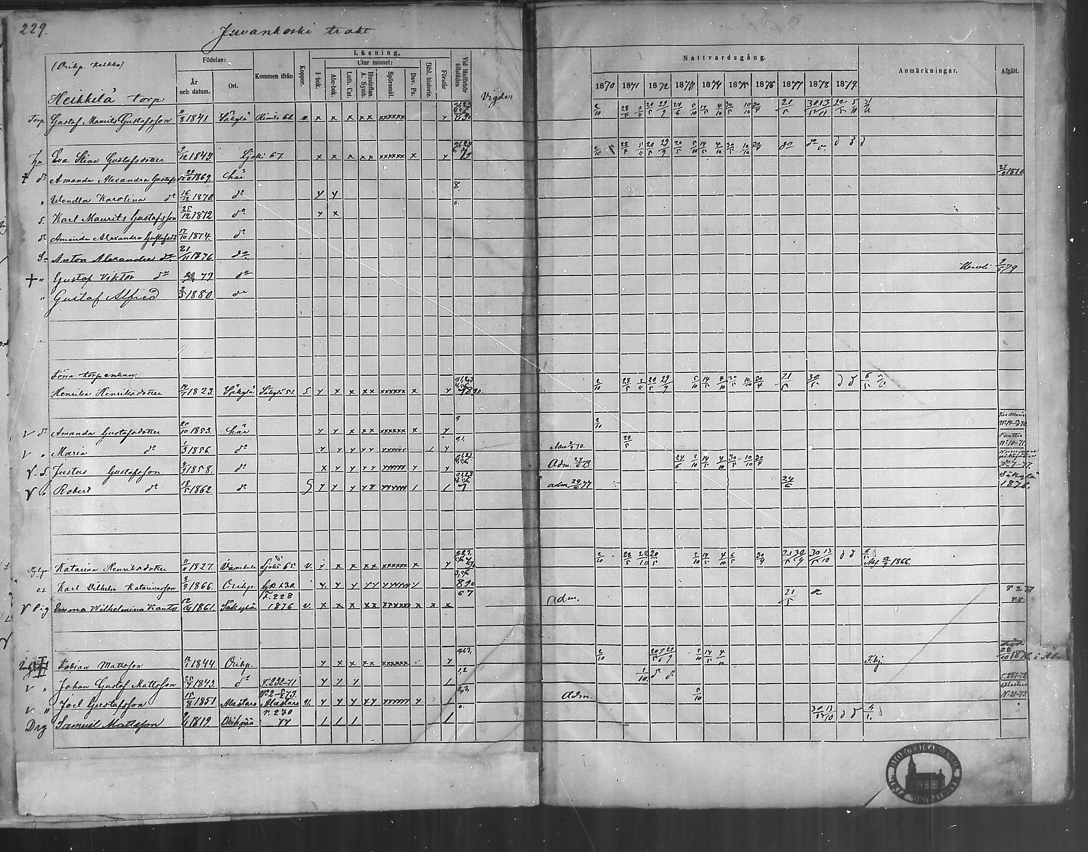 [ ../kirjat/Kirkonkirjat/oripaa/rippikirja_1870-1879_mko6-13/kuvat/227.jpg ]