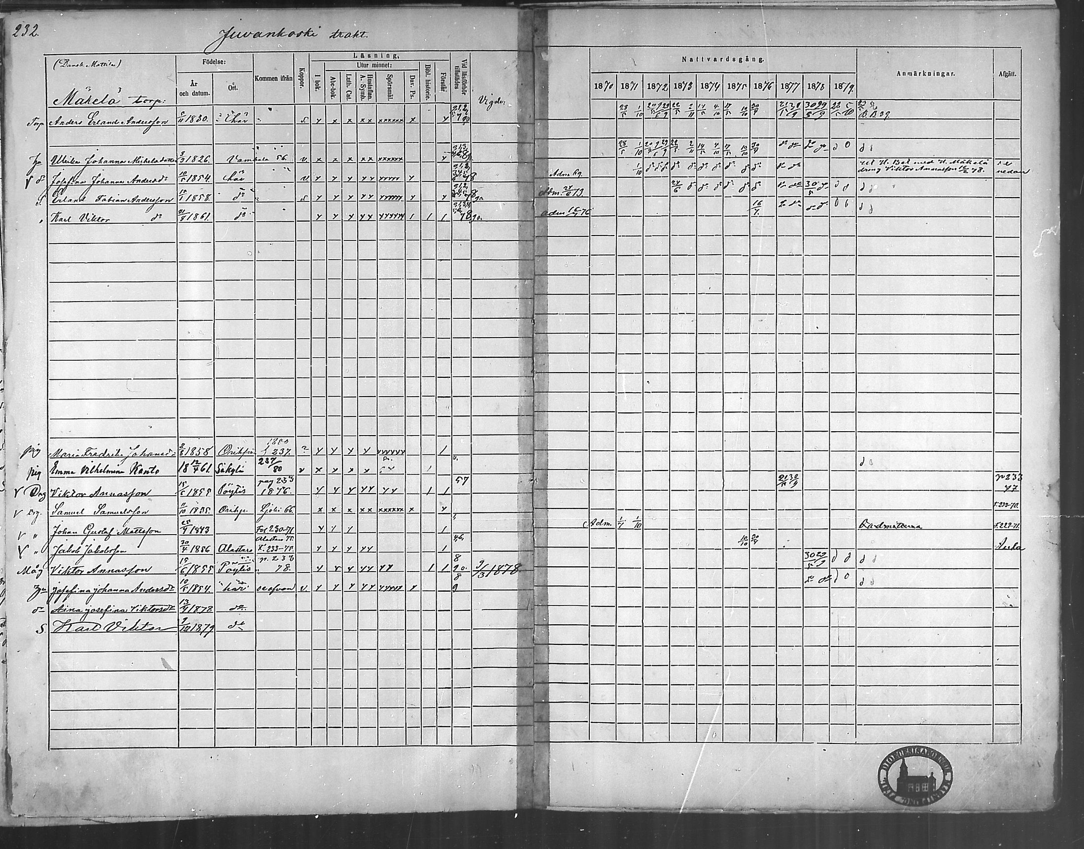 [ ../kirjat/Kirkonkirjat/oripaa/rippikirja_1870-1879_mko6-13/kuvat/230.jpg ]