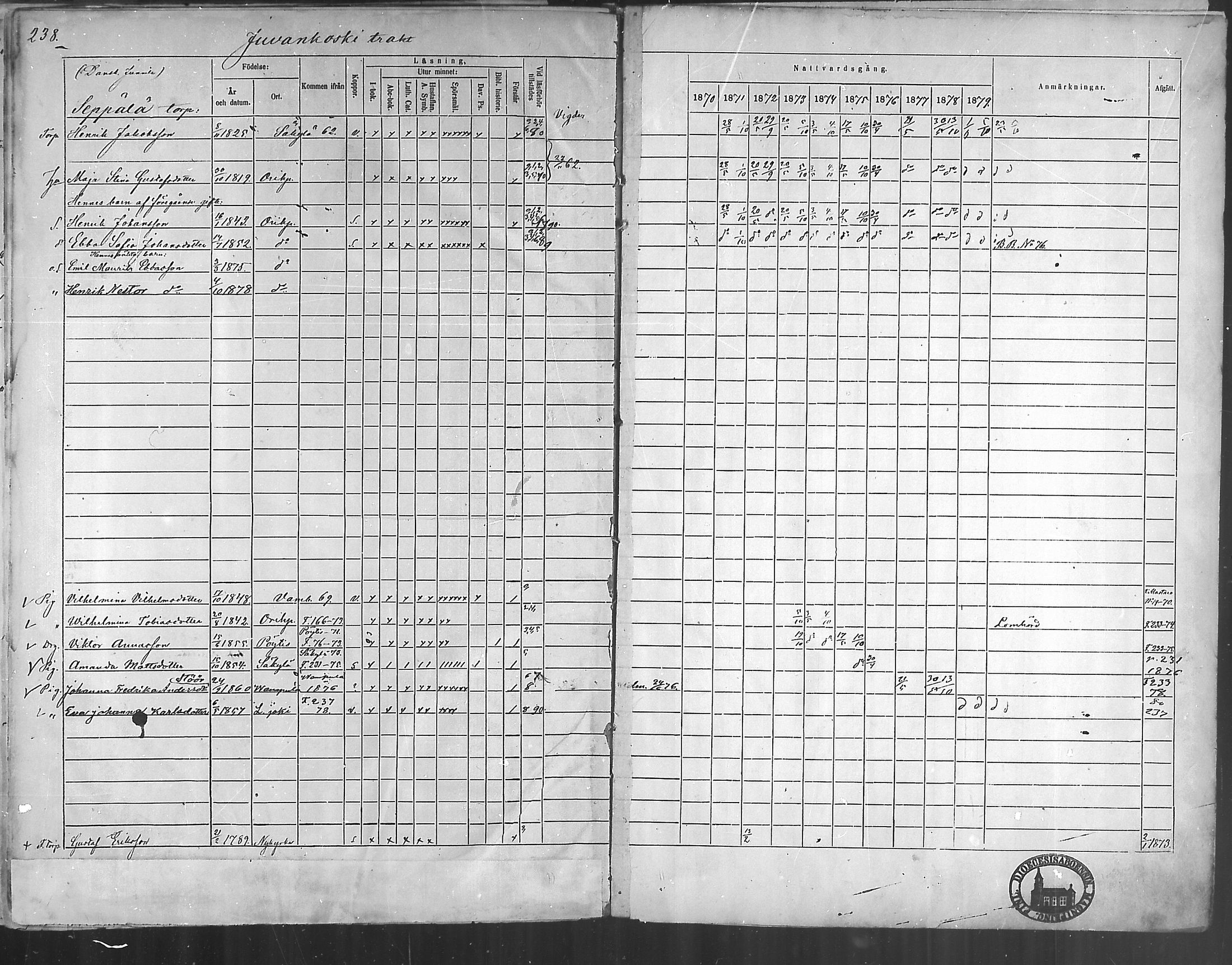 [ ../kirjat/Kirkonkirjat/oripaa/rippikirja_1870-1879_mko6-13/kuvat/236.jpg ]
