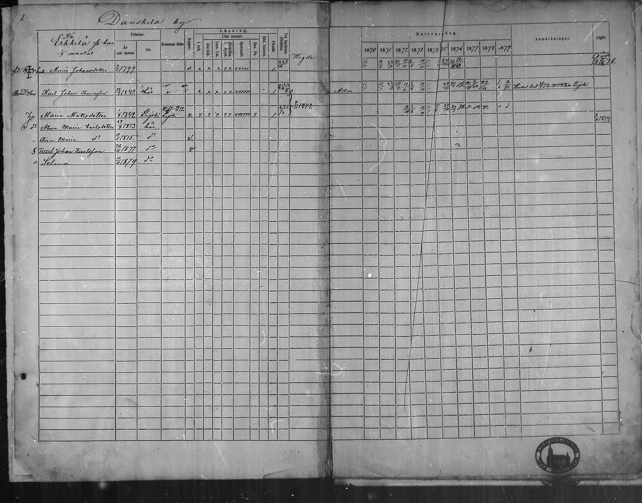[ ../kirjat/Kirkonkirjat/oripaa/rippikirja_1870-1879_mko6-13/kuvat/3.jpg ]