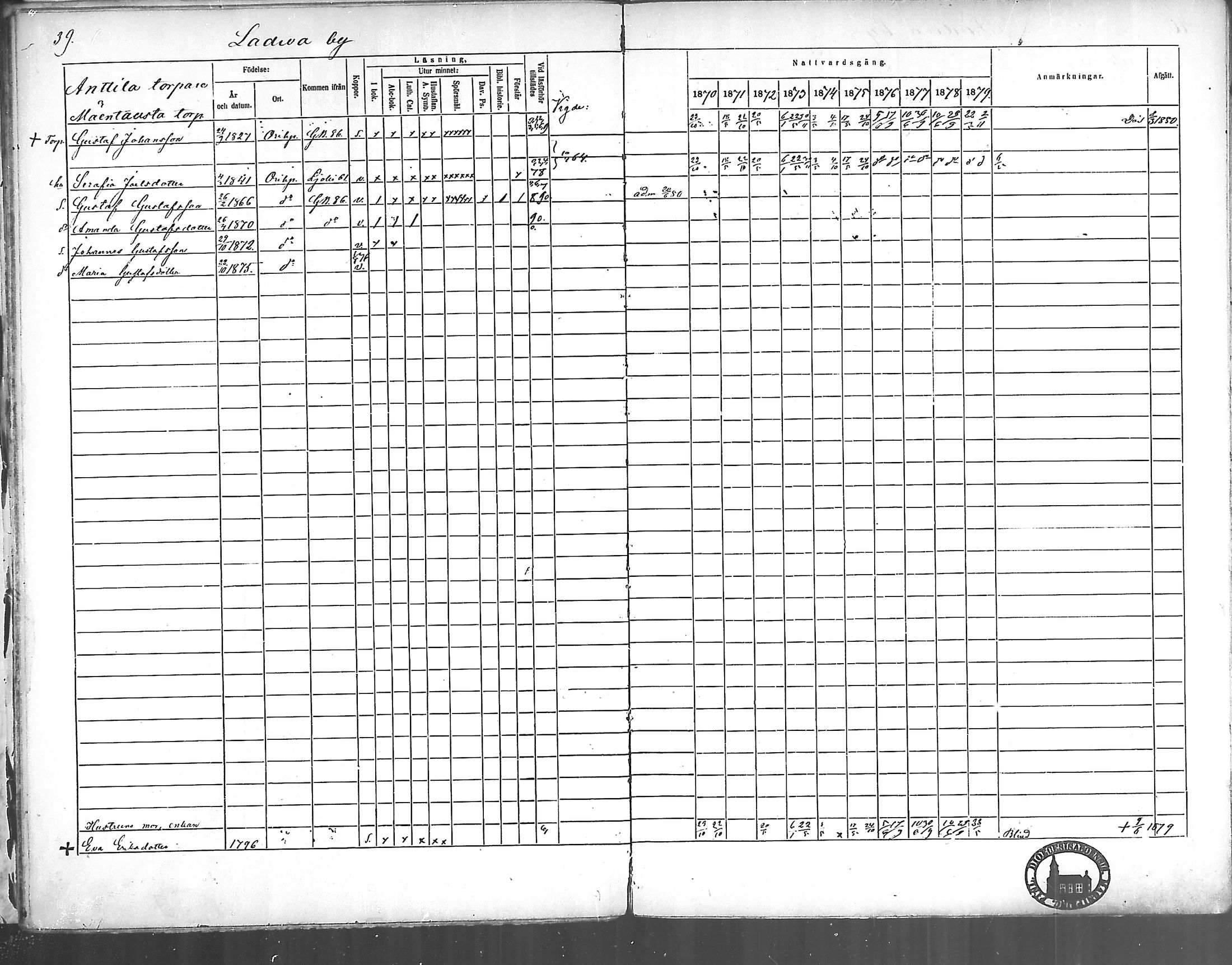 [ ../kirjat/Kirkonkirjat/oripaa/rippikirja_1870-1879_mko6-13/kuvat/40.jpg ]
