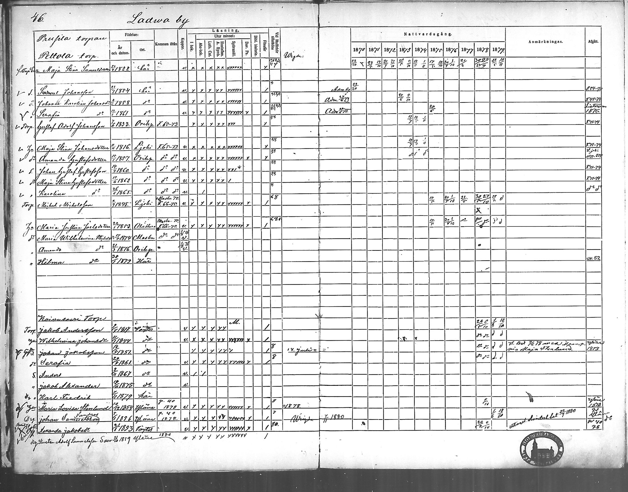 [ ../kirjat/Kirkonkirjat/oripaa/rippikirja_1870-1879_mko6-13/kuvat/46.jpg ]