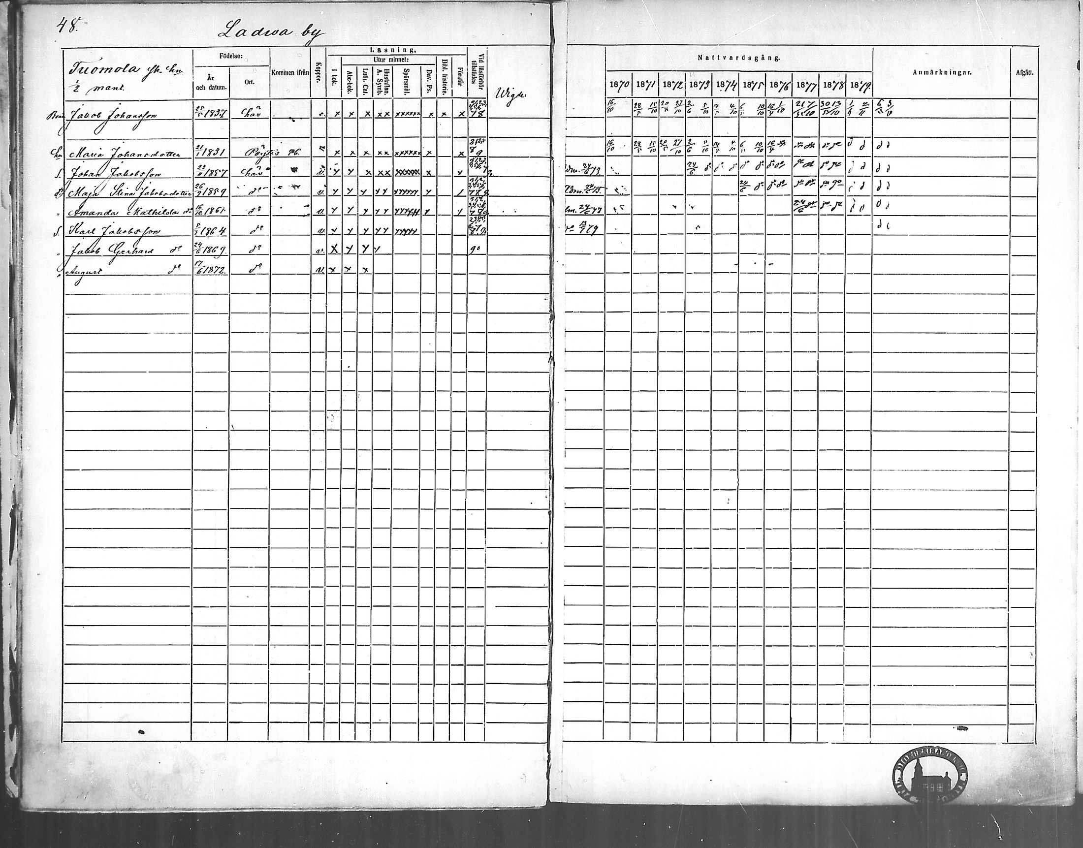 [ ../kirjat/Kirkonkirjat/oripaa/rippikirja_1870-1879_mko6-13/kuvat/48.jpg ]