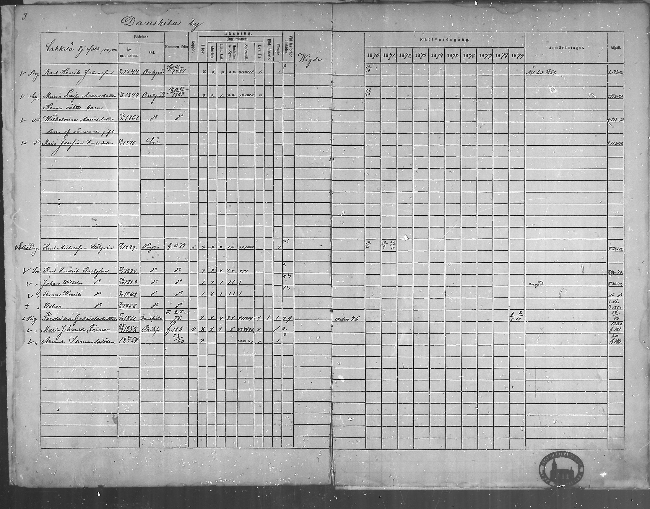 [ ../kirjat/Kirkonkirjat/oripaa/rippikirja_1870-1879_mko6-13/kuvat/5.jpg ]