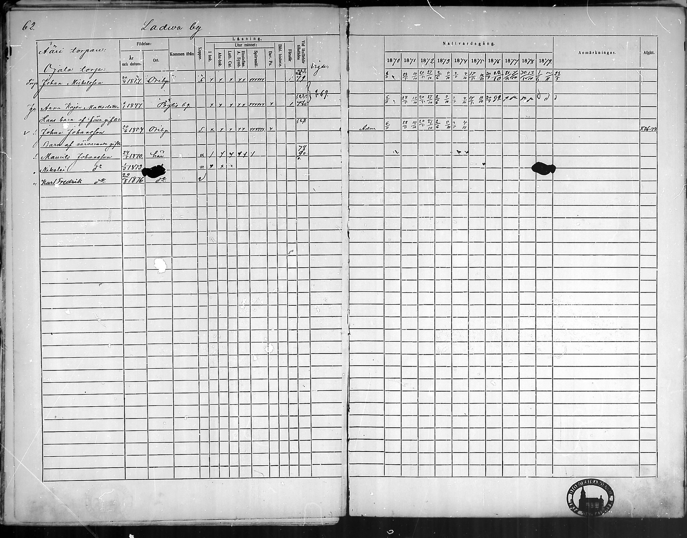 [ ../kirjat/Kirkonkirjat/oripaa/rippikirja_1870-1879_mko6-13/kuvat/62.jpg ]