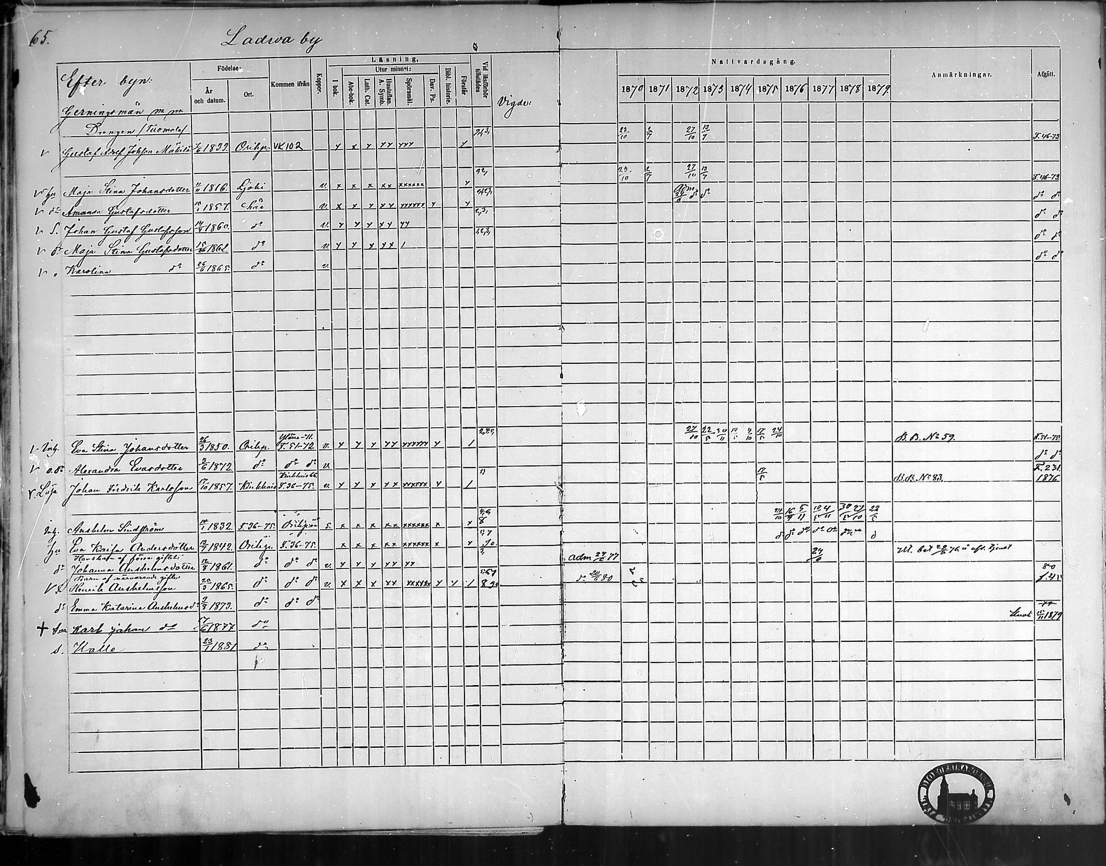 [ ../kirjat/Kirkonkirjat/oripaa/rippikirja_1870-1879_mko6-13/kuvat/65.jpg ]